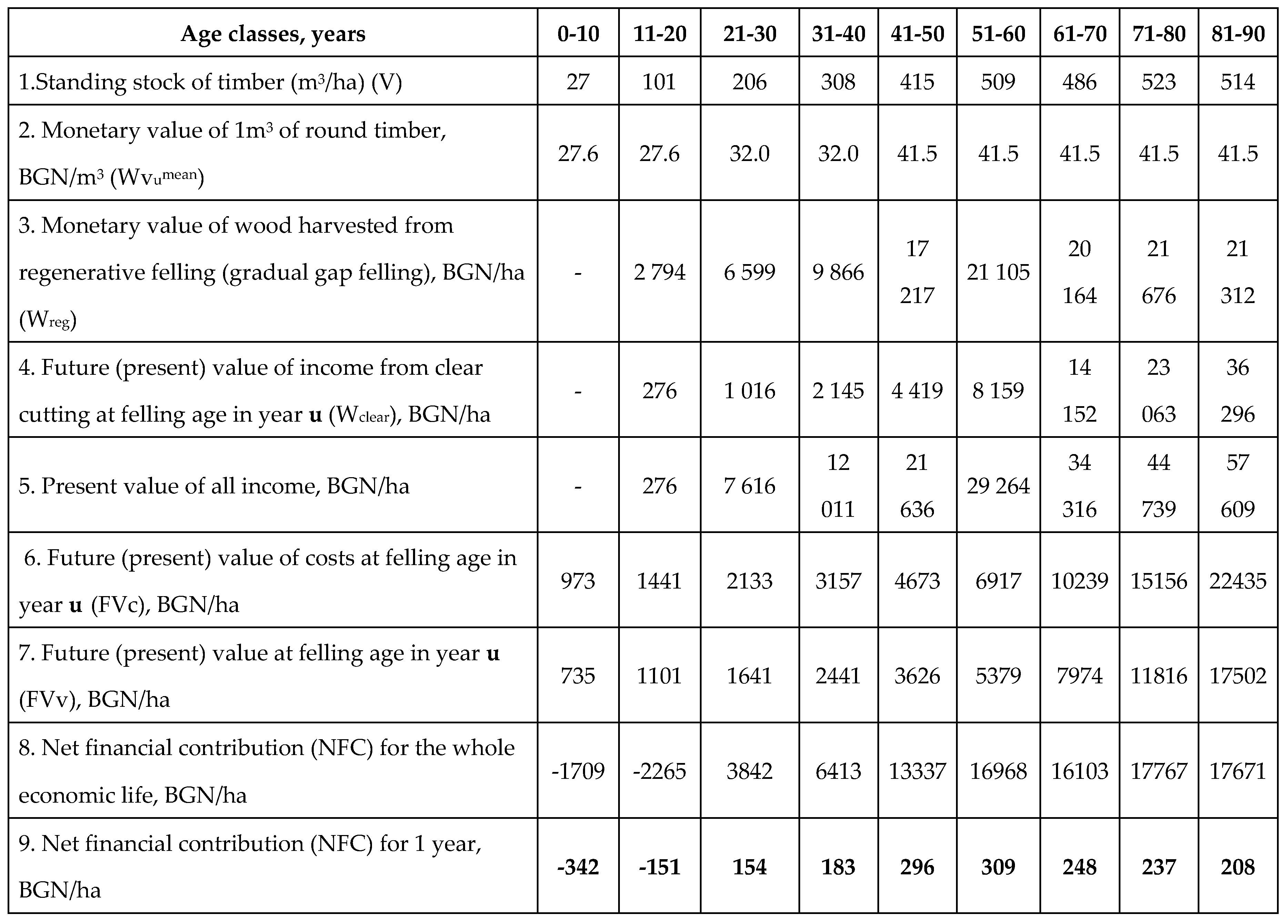 Preprints 73891 i003