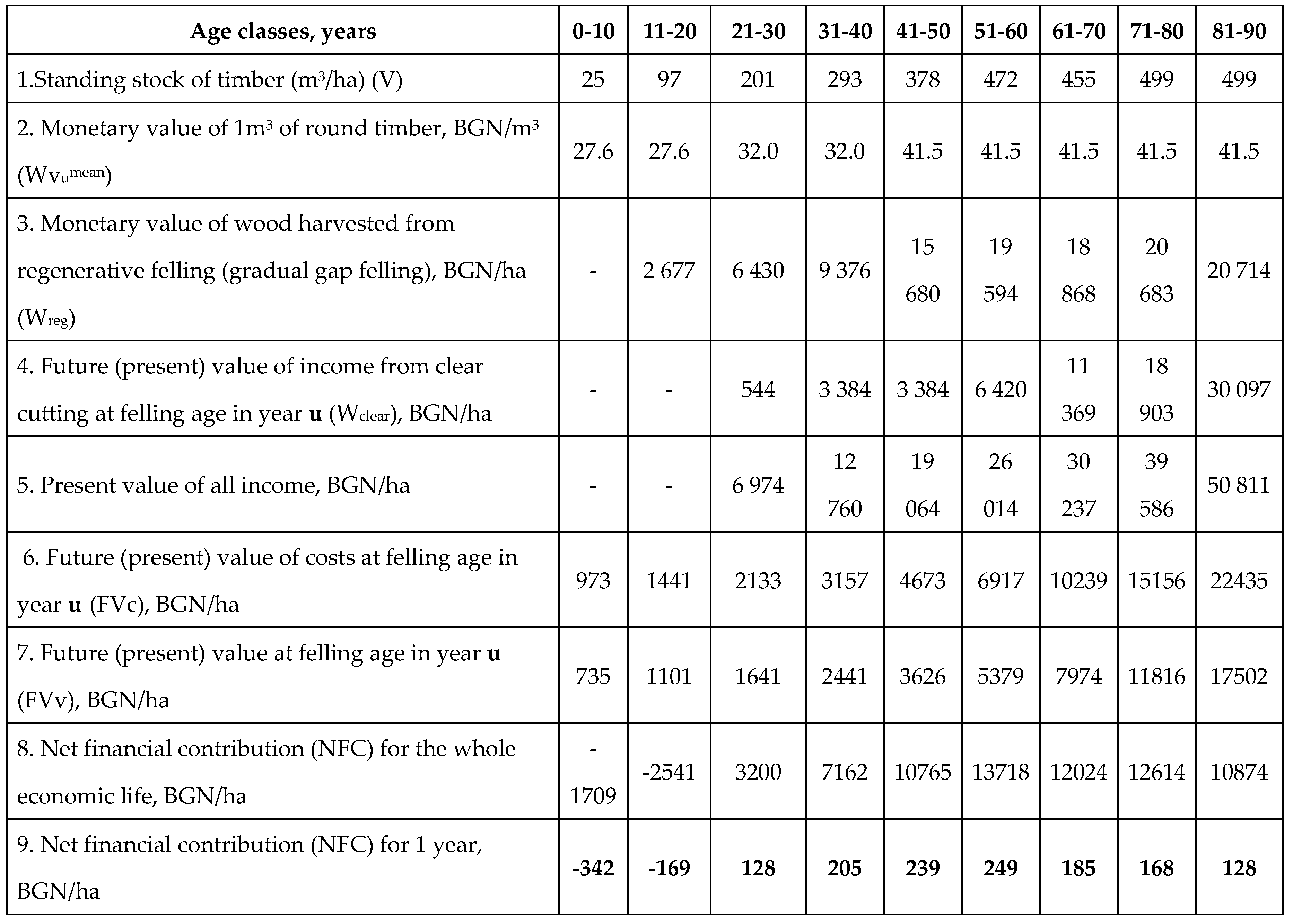 Preprints 73891 i004