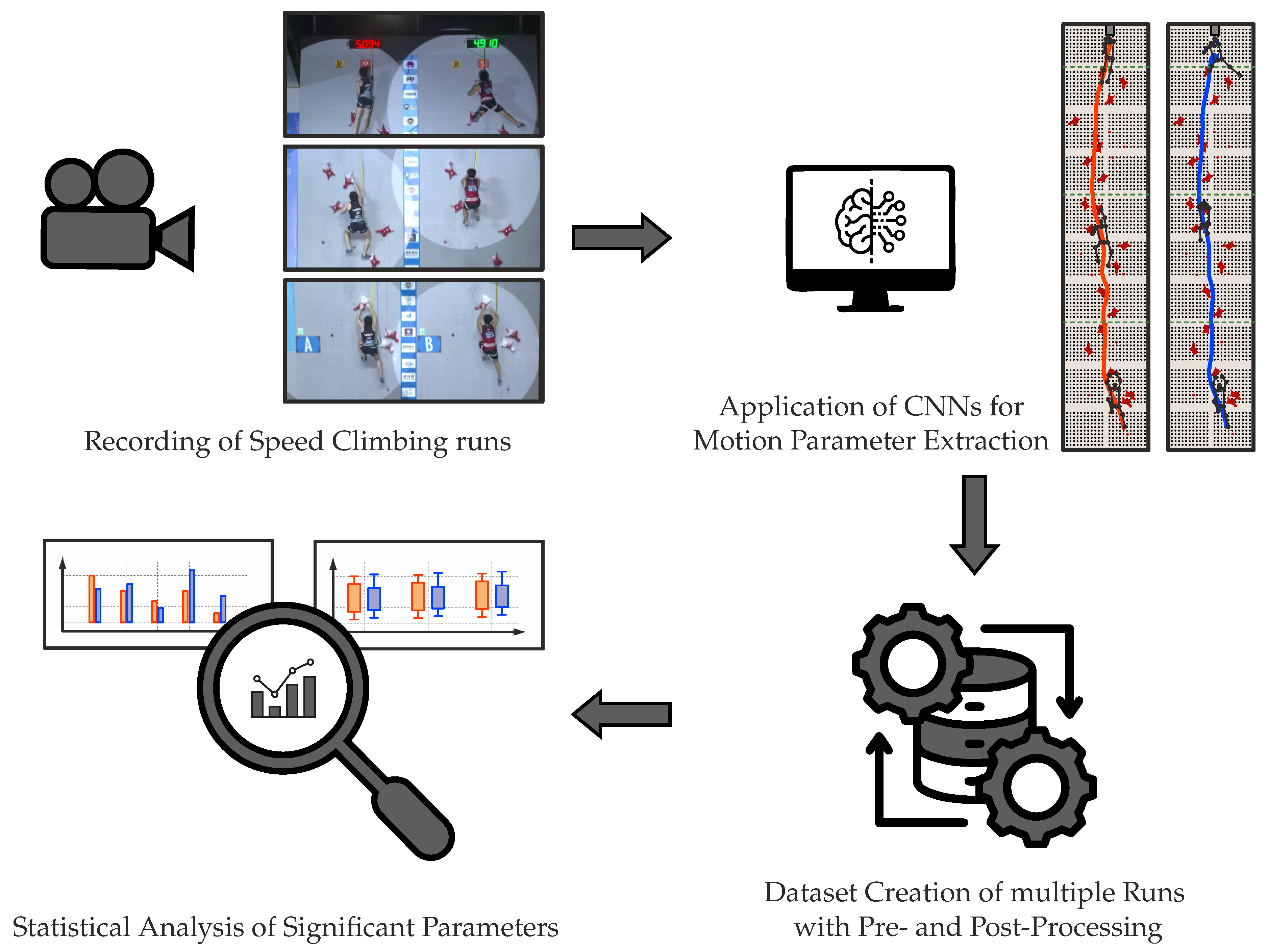 Preprints 169390 g001