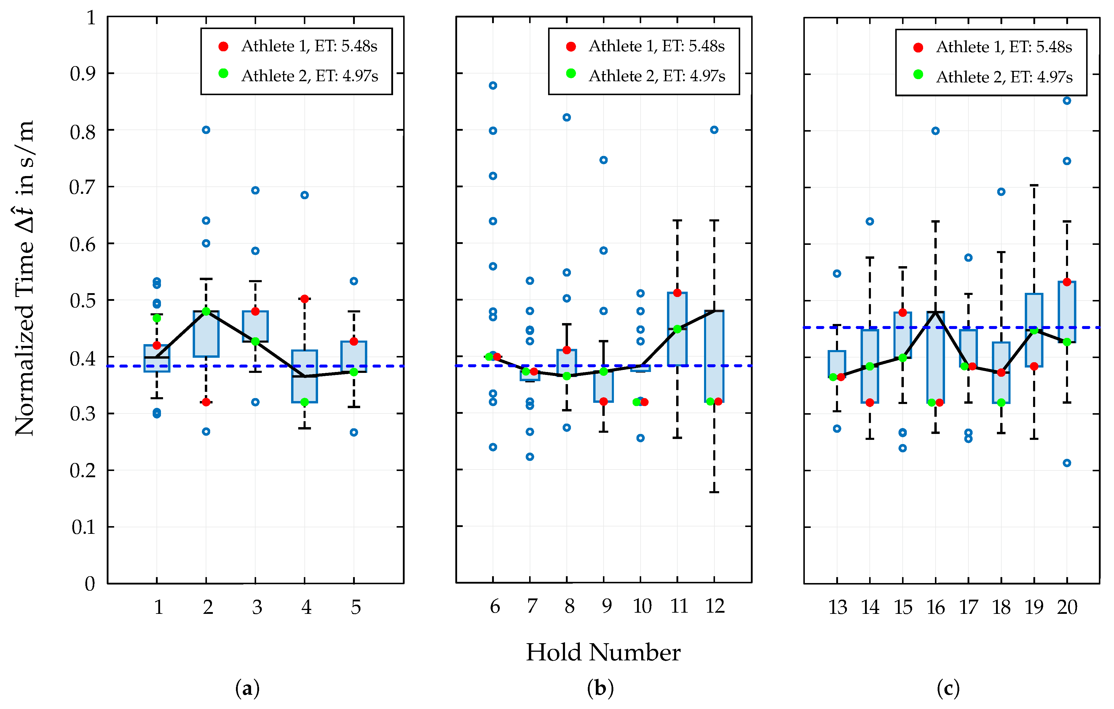 Preprints 169390 g002
