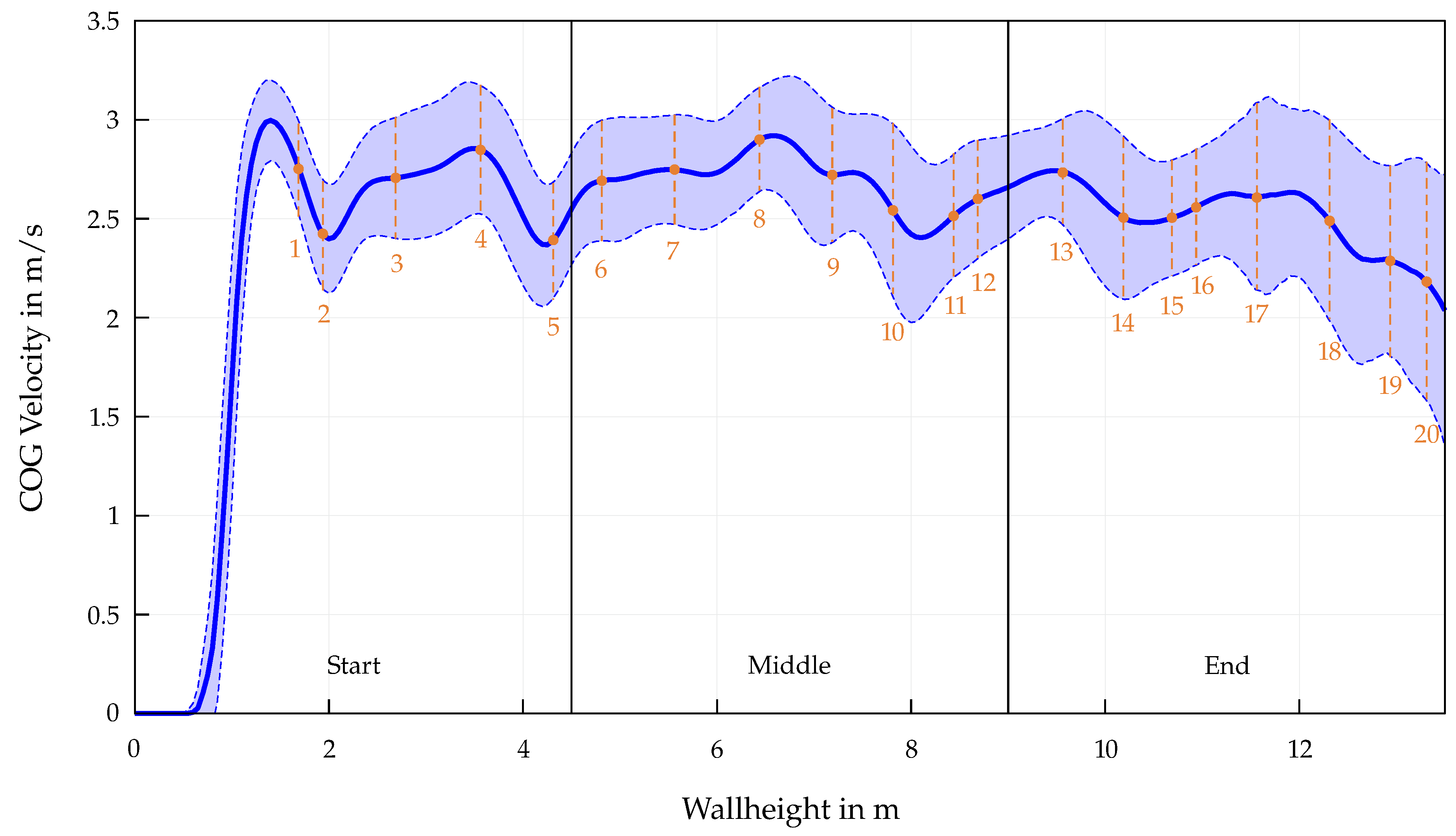 Preprints 169390 g003