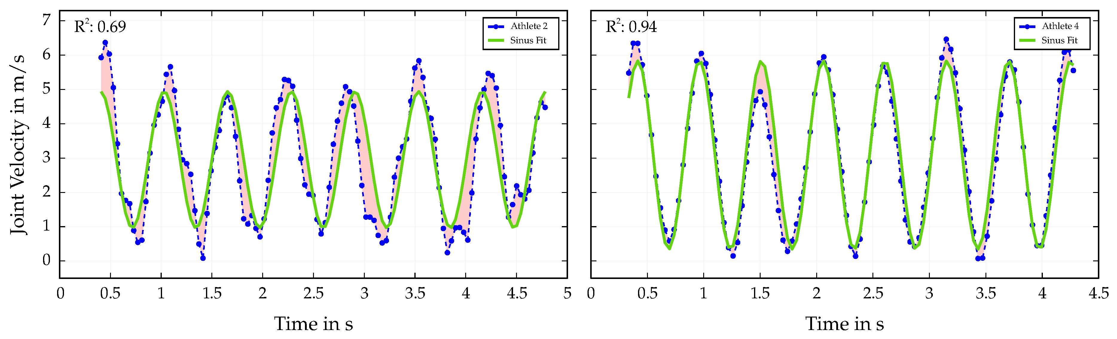 Preprints 169390 g005