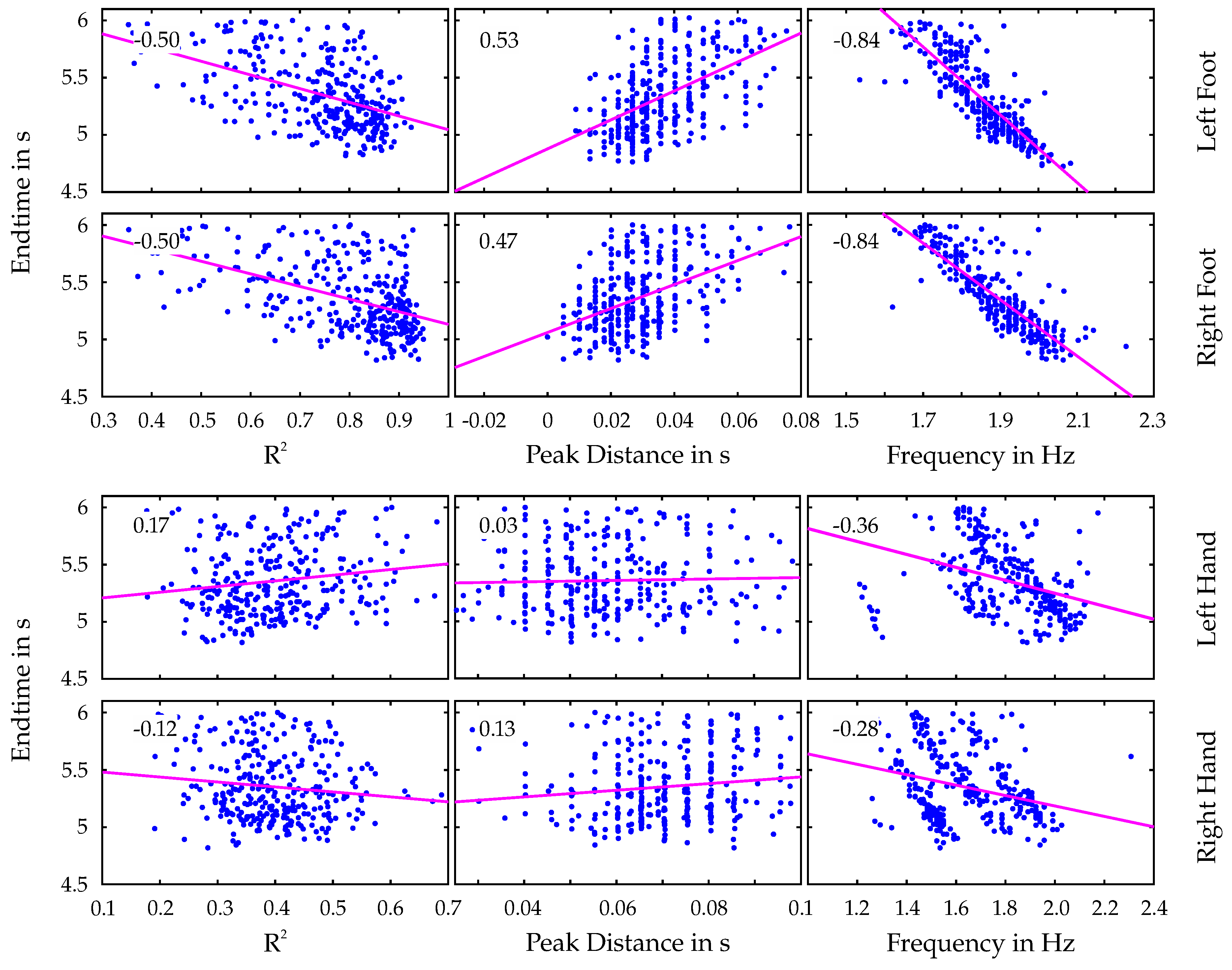 Preprints 169390 g006