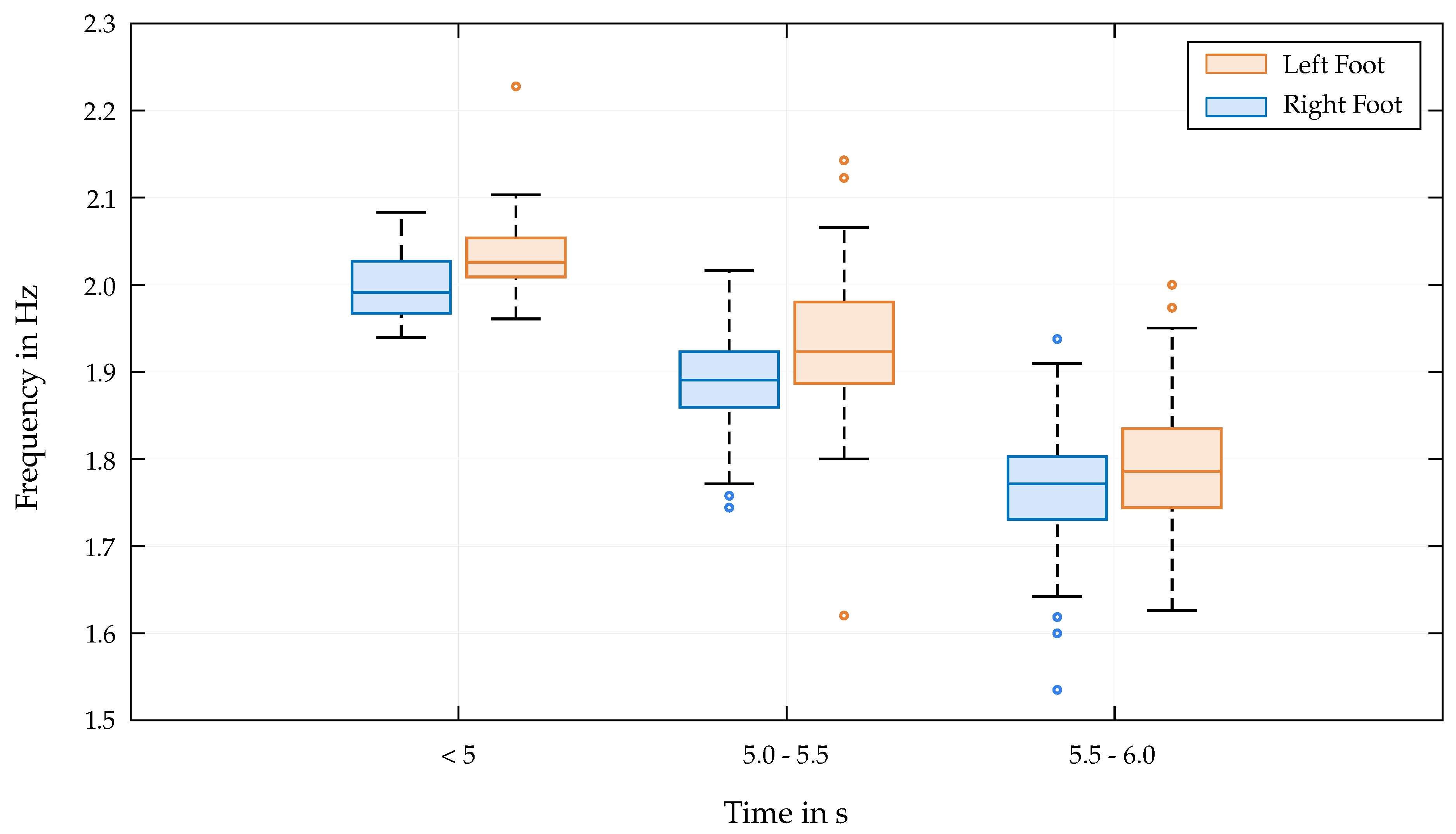 Preprints 169390 g007