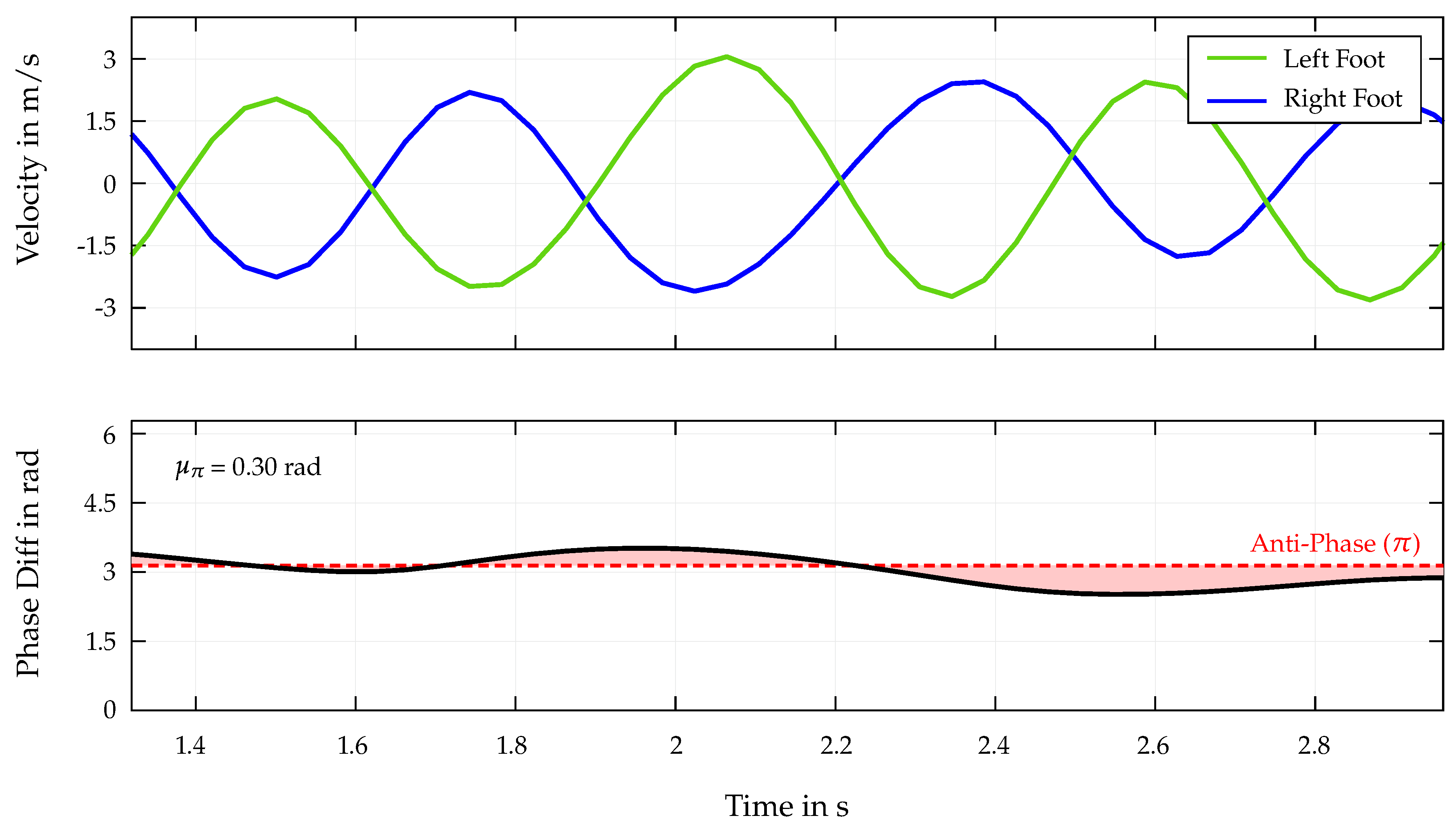 Preprints 169390 g008