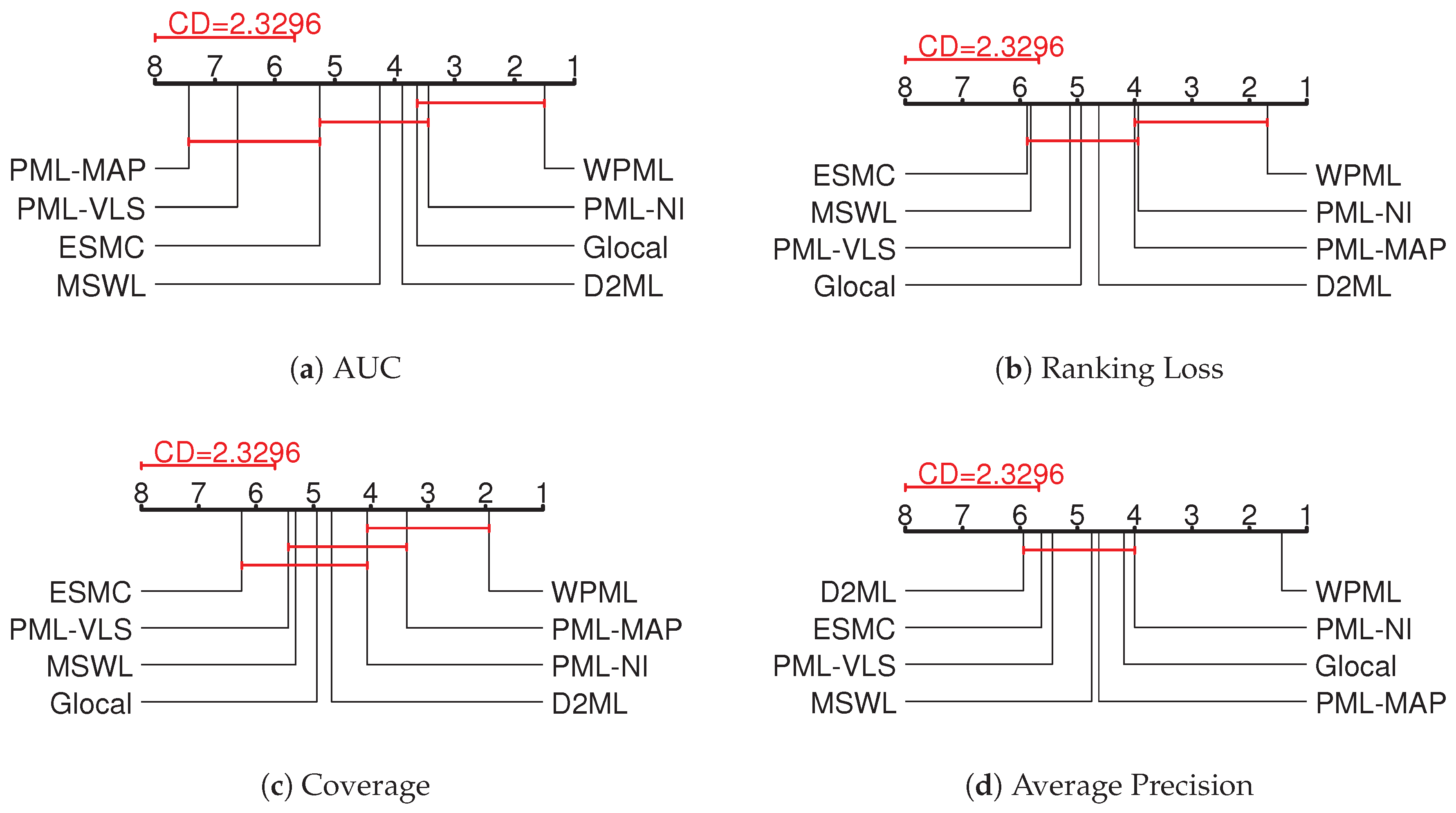 Preprints 203983 g001