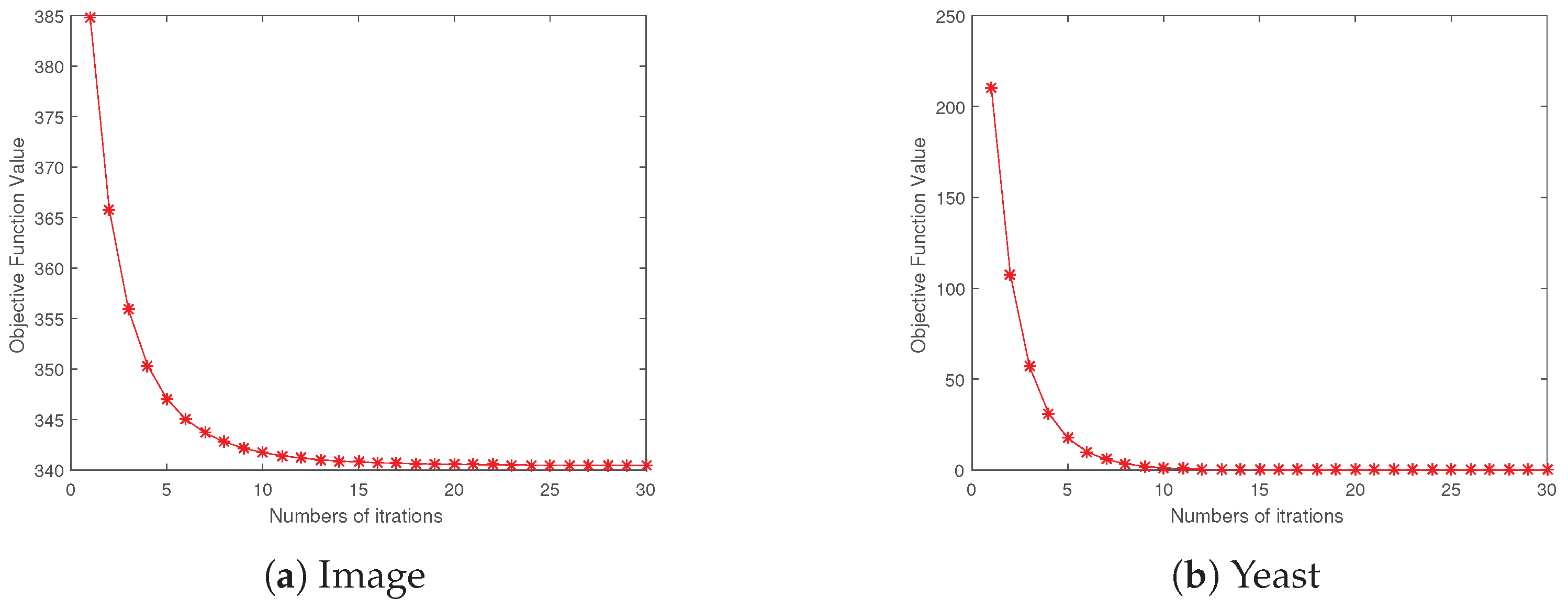 Preprints 203983 g005