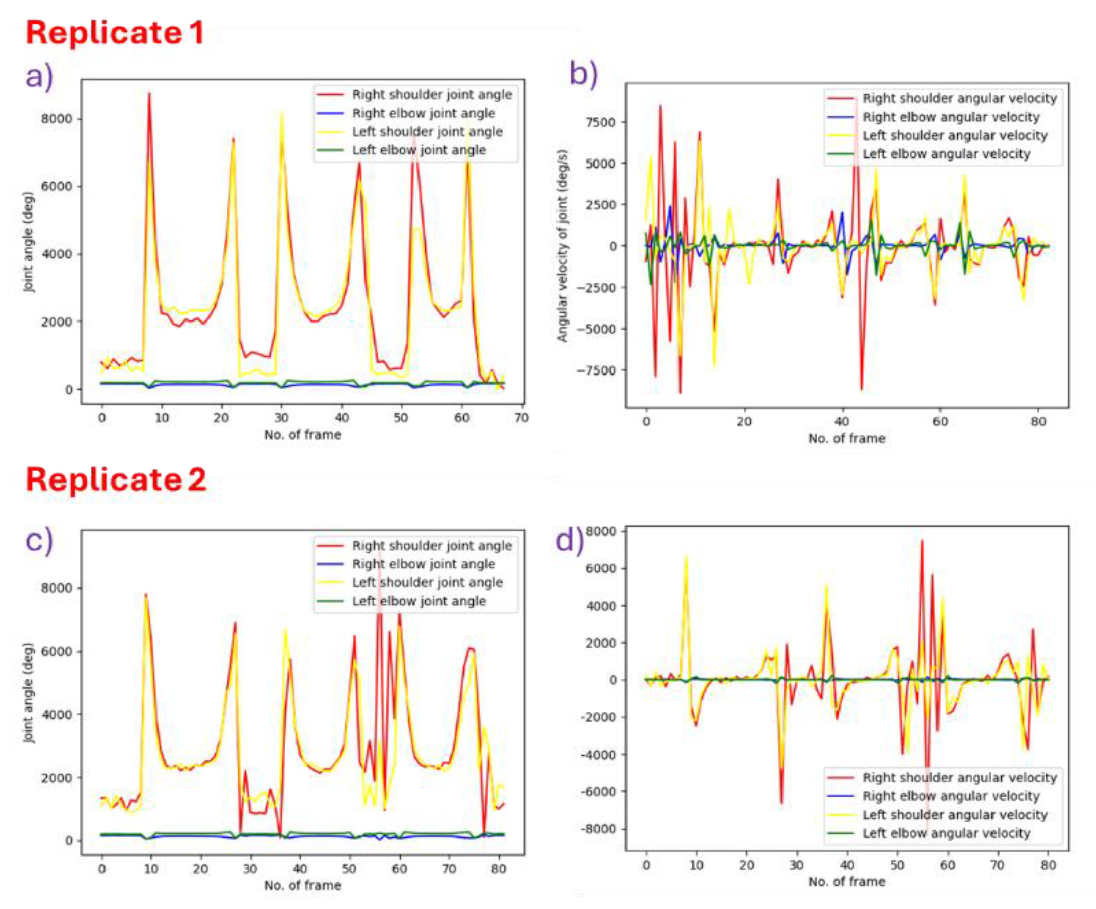 Preprints 190764 g001