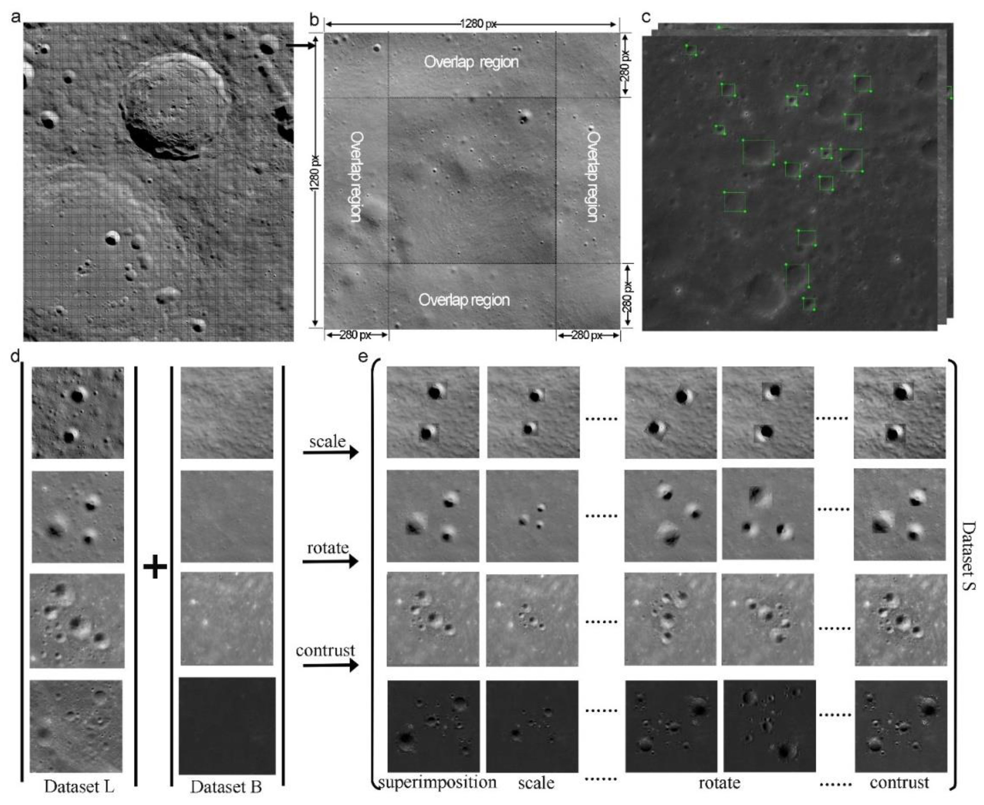 Preprints 157227 g003