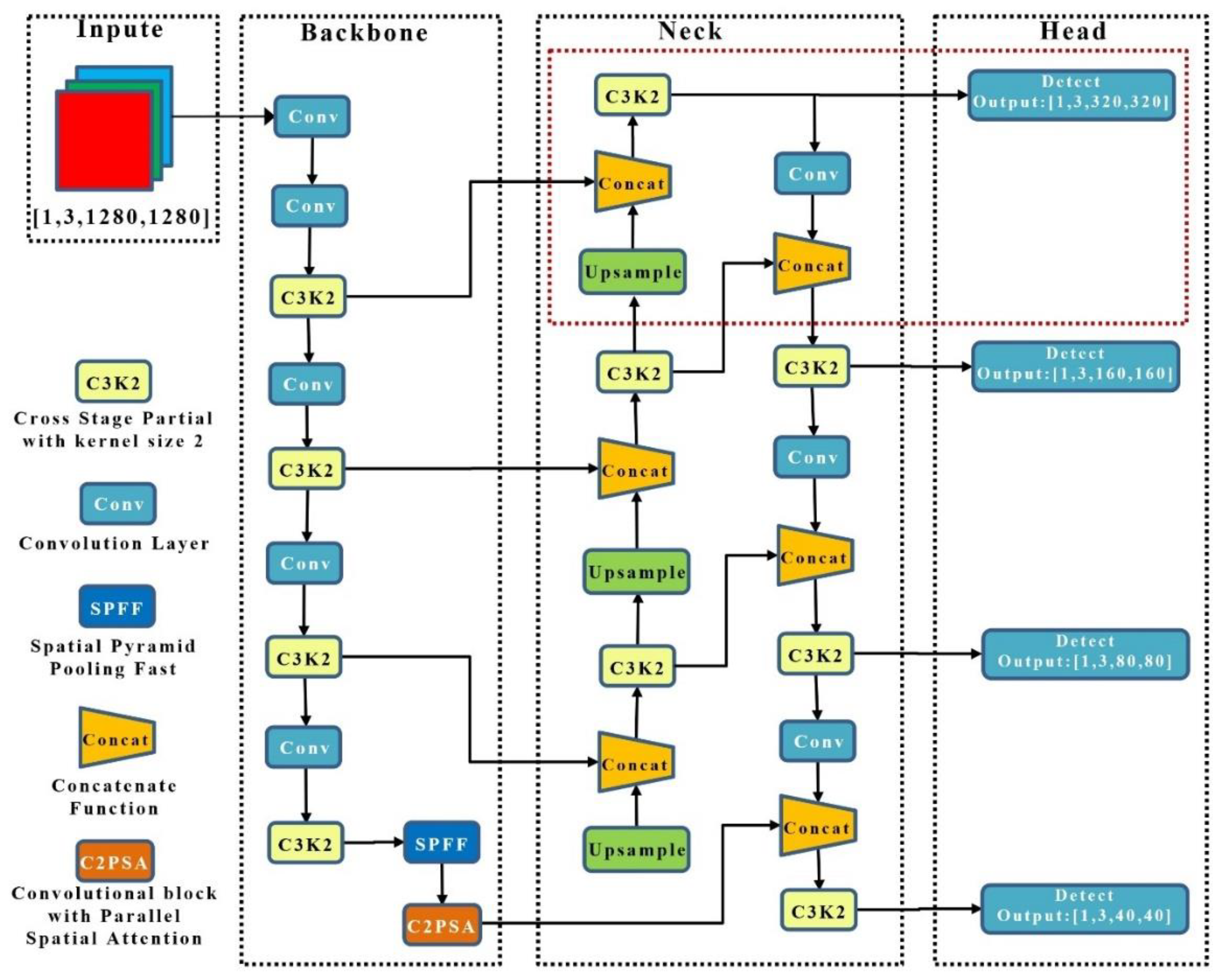 Preprints 157227 g004
