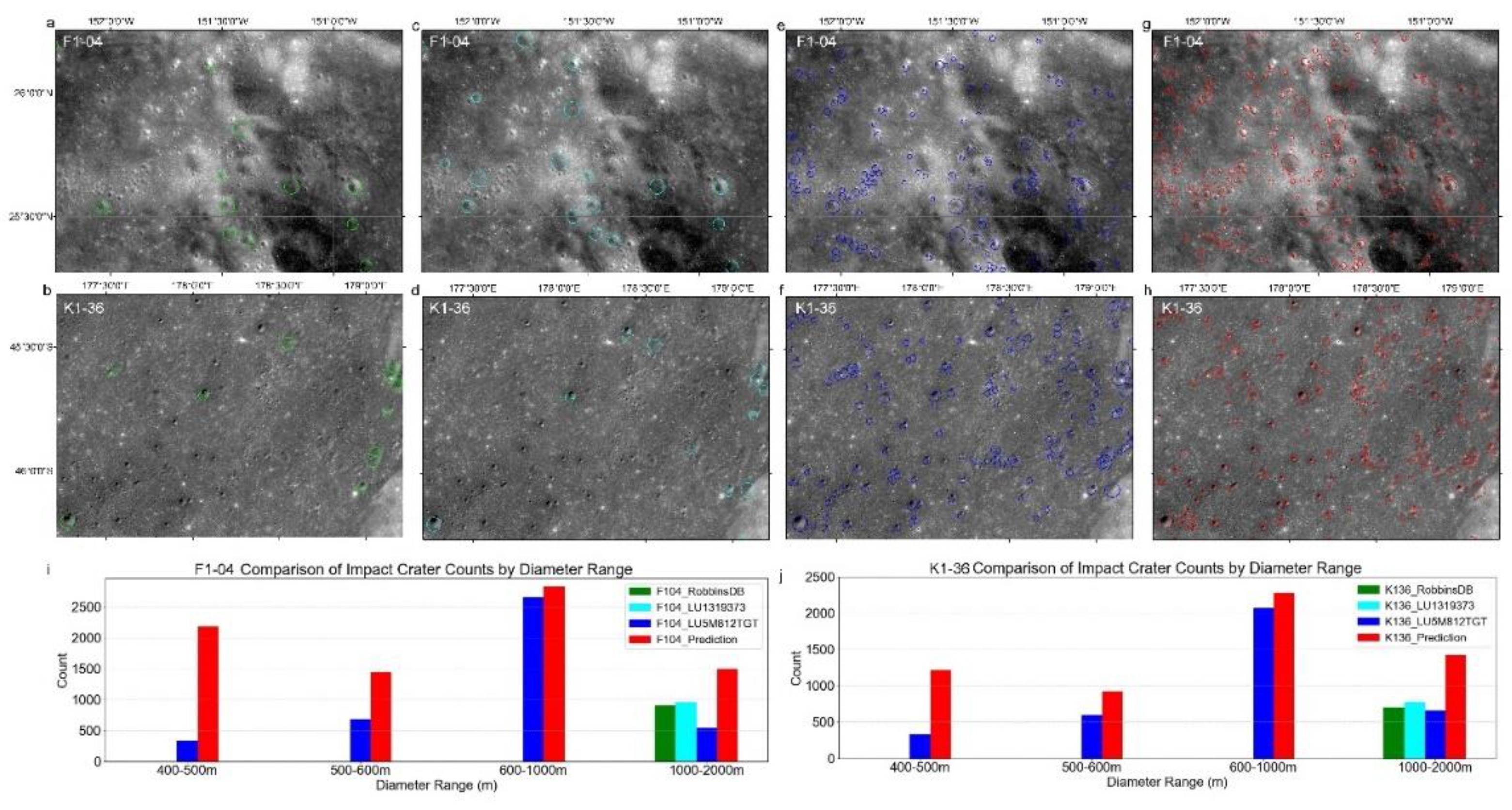 Preprints 157227 g008