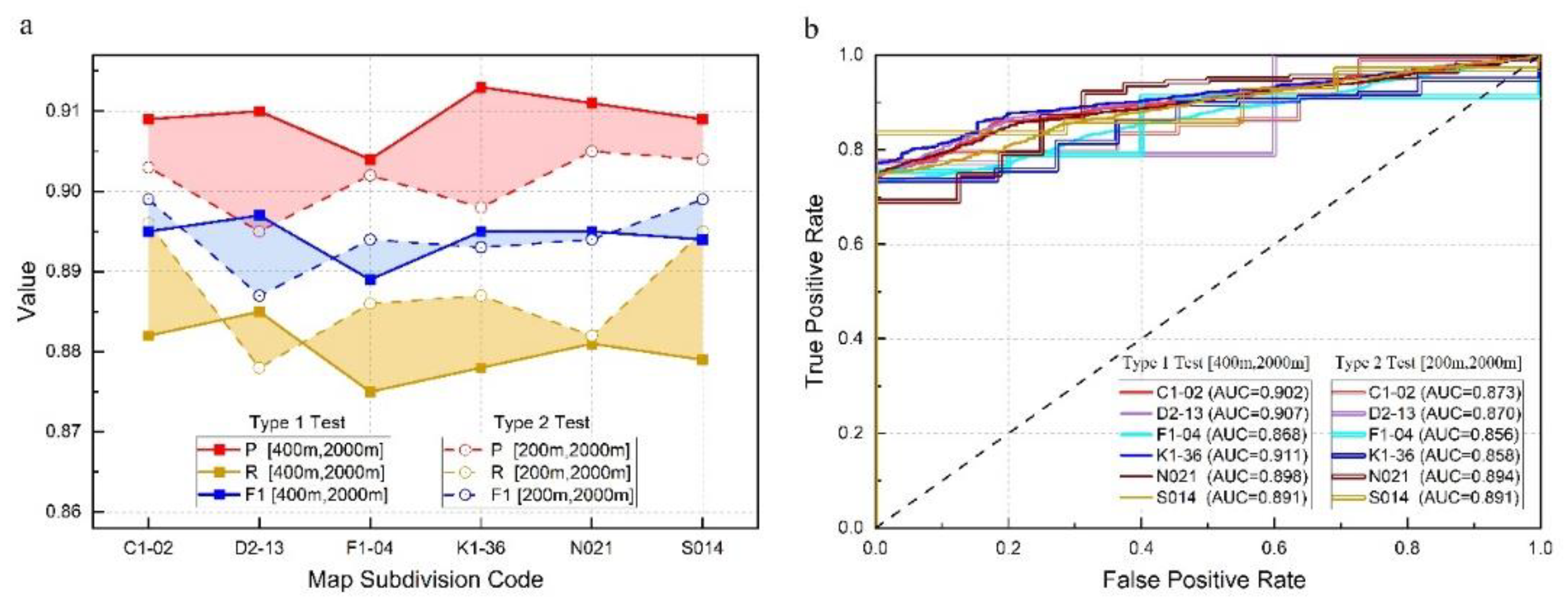 Preprints 157227 g009
