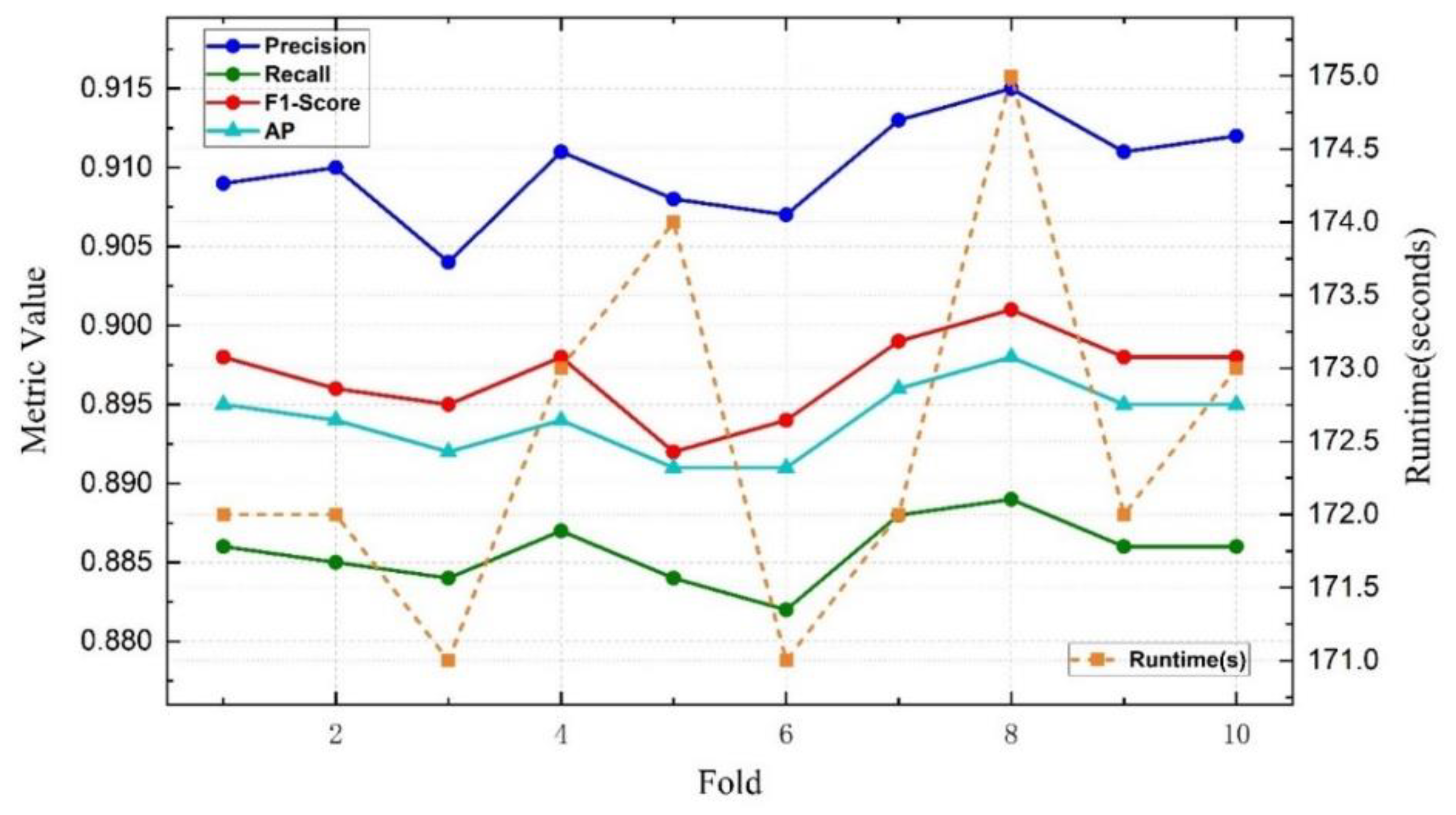 Preprints 157227 g011