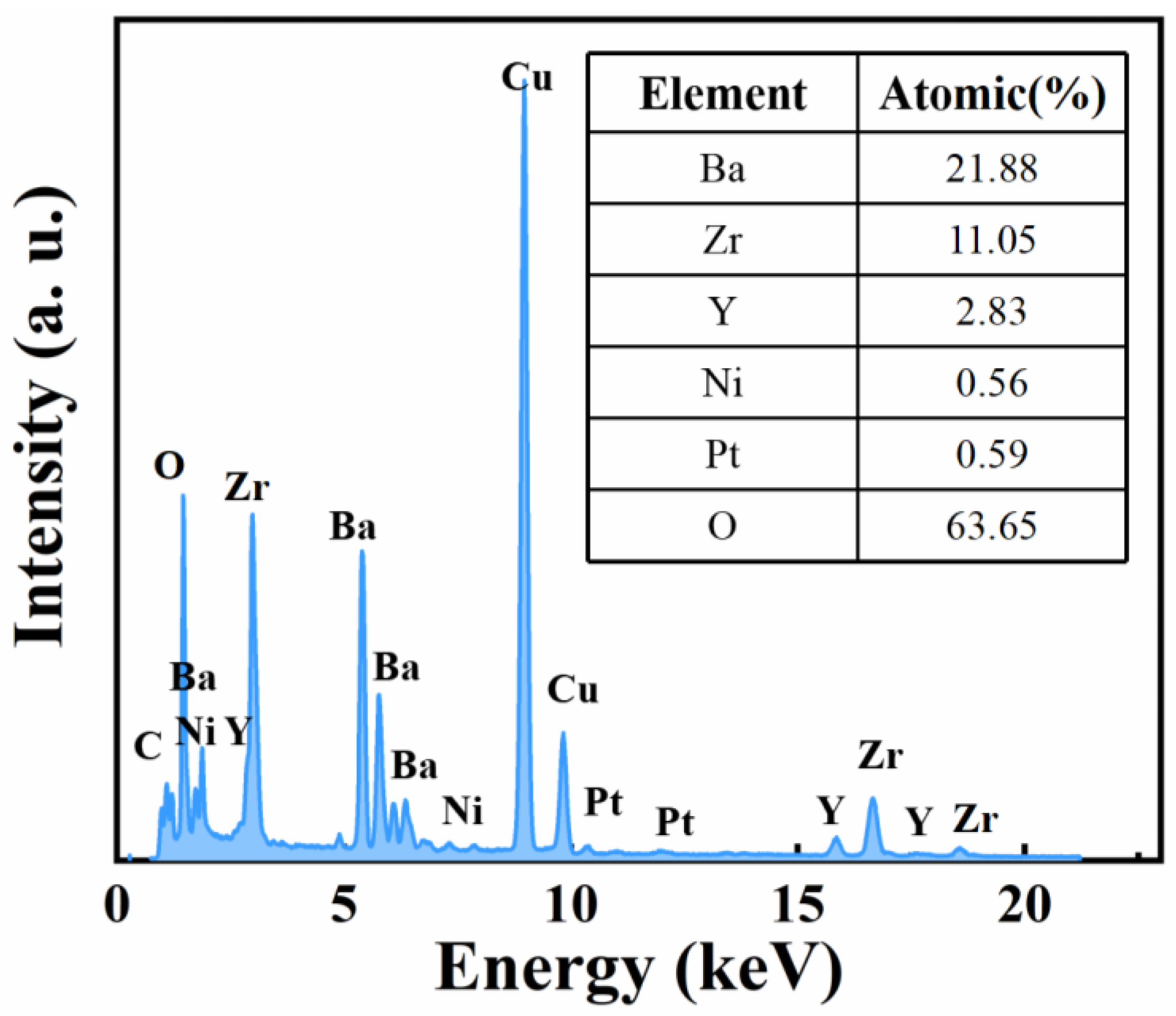 Preprints 90973 g004