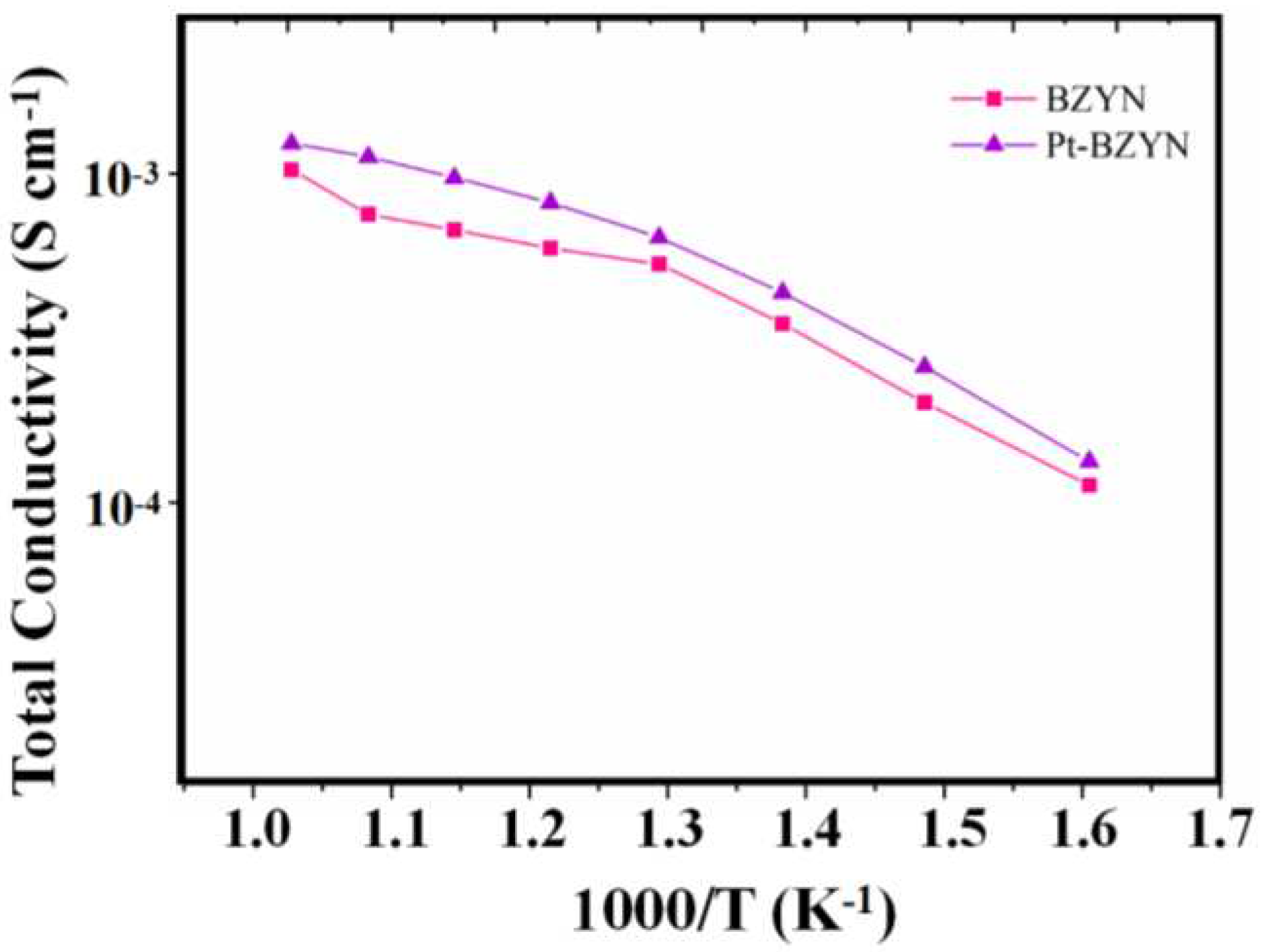 Preprints 90973 g005