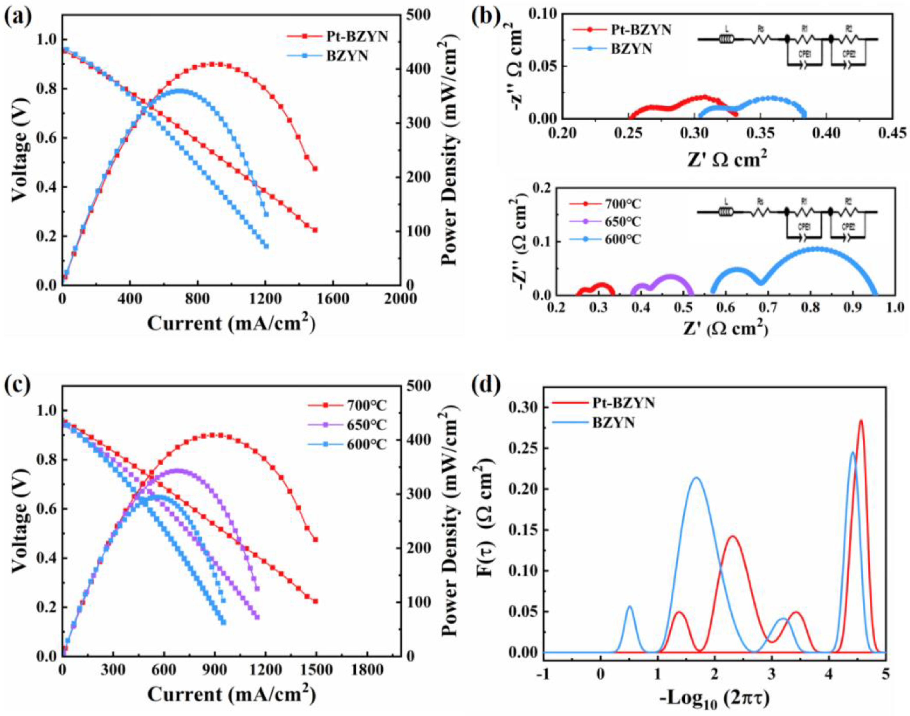 Preprints 90973 g007
