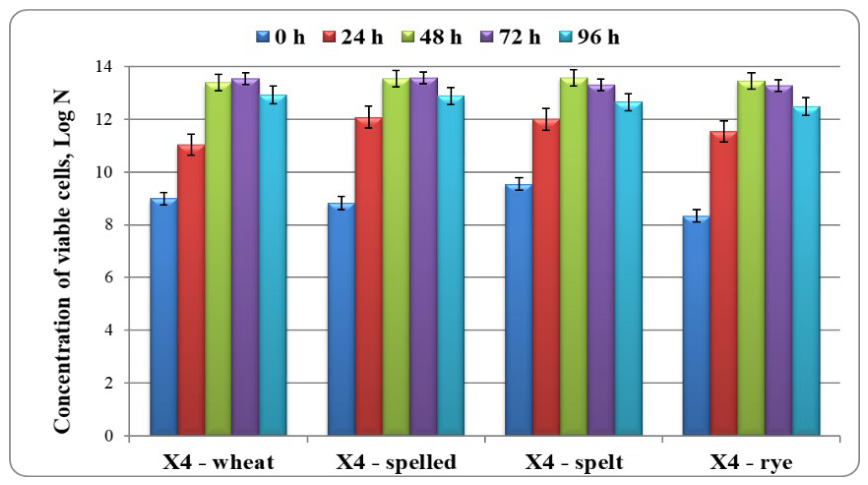 Preprints 222473 g002 Preprints 222473 g002