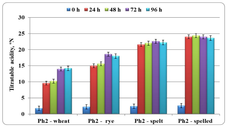 Preprints 222473 g005 Preprints 222473 g005