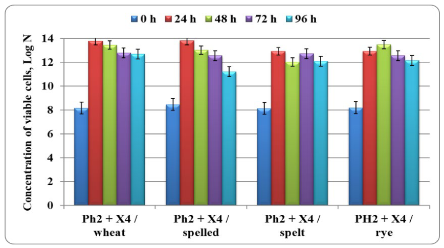 Preprints 222473 g006 Preprints 222473 g006