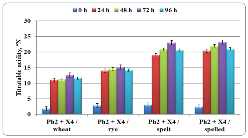 Preprints 222473 g007 Preprints 222473 g007