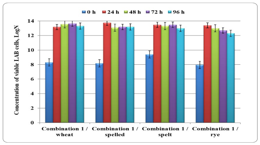 Preprints 222473 g009 Preprints 222473 g009
