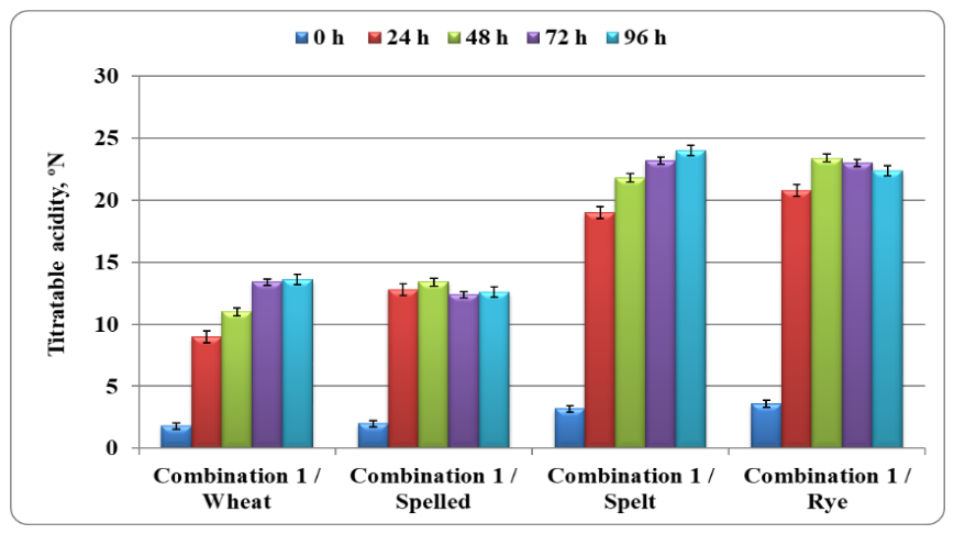 Preprints 222473 g010 Preprints 222473 g010