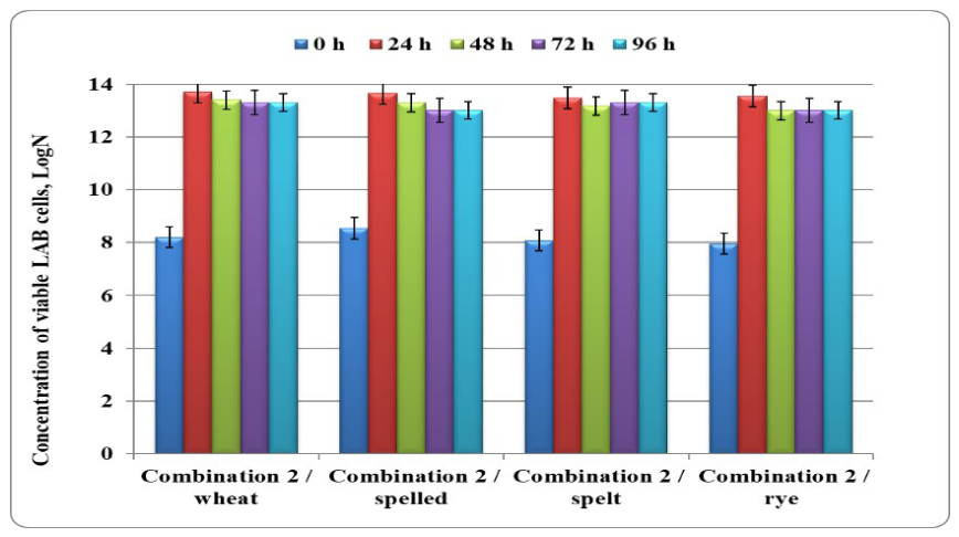Preprints 222473 g011 Preprints 222473 g011