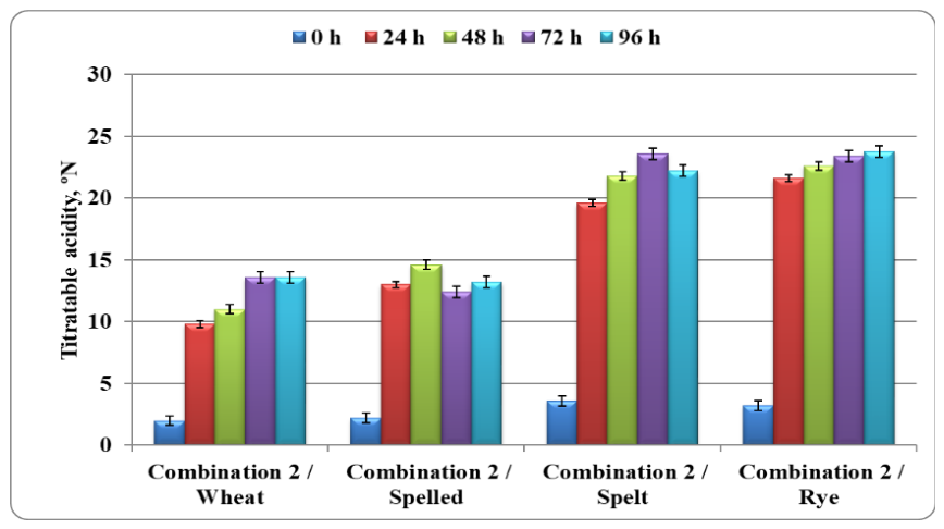 Preprints 222473 g012 Preprints 222473 g012