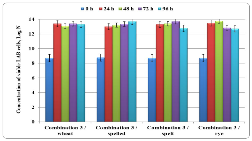 Preprints 222473 g013 Preprints 222473 g013