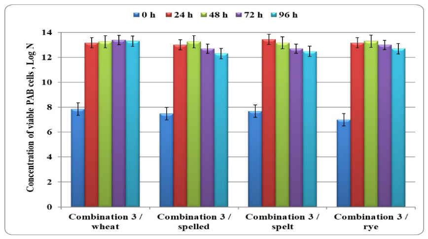 Preprints 222473 g014 Preprints 222473 g014