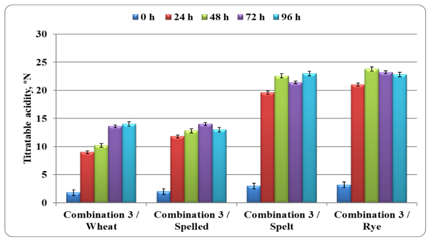 Preprints 222473 g015 Preprints 222473 g015