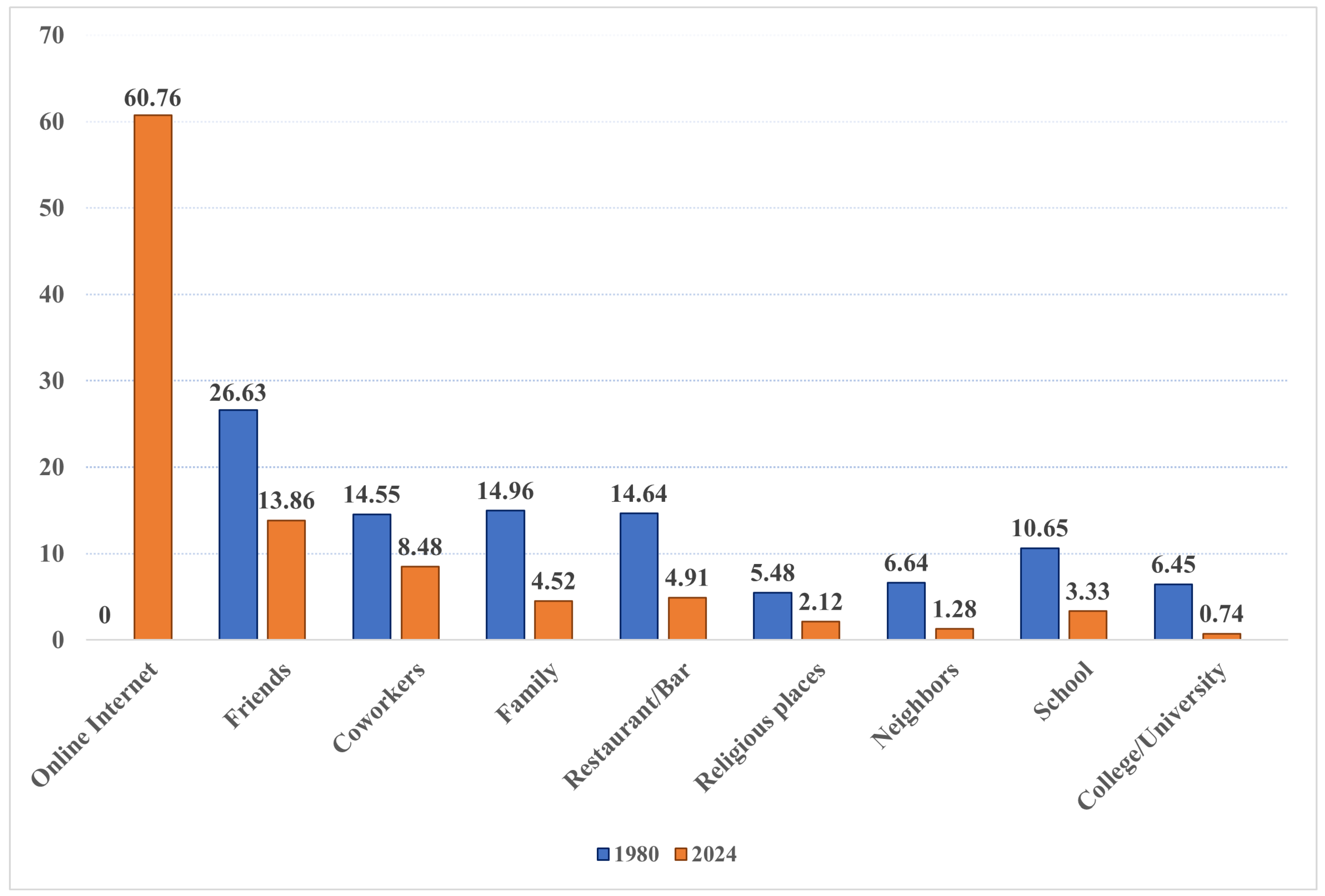 Preprints 169387 g001