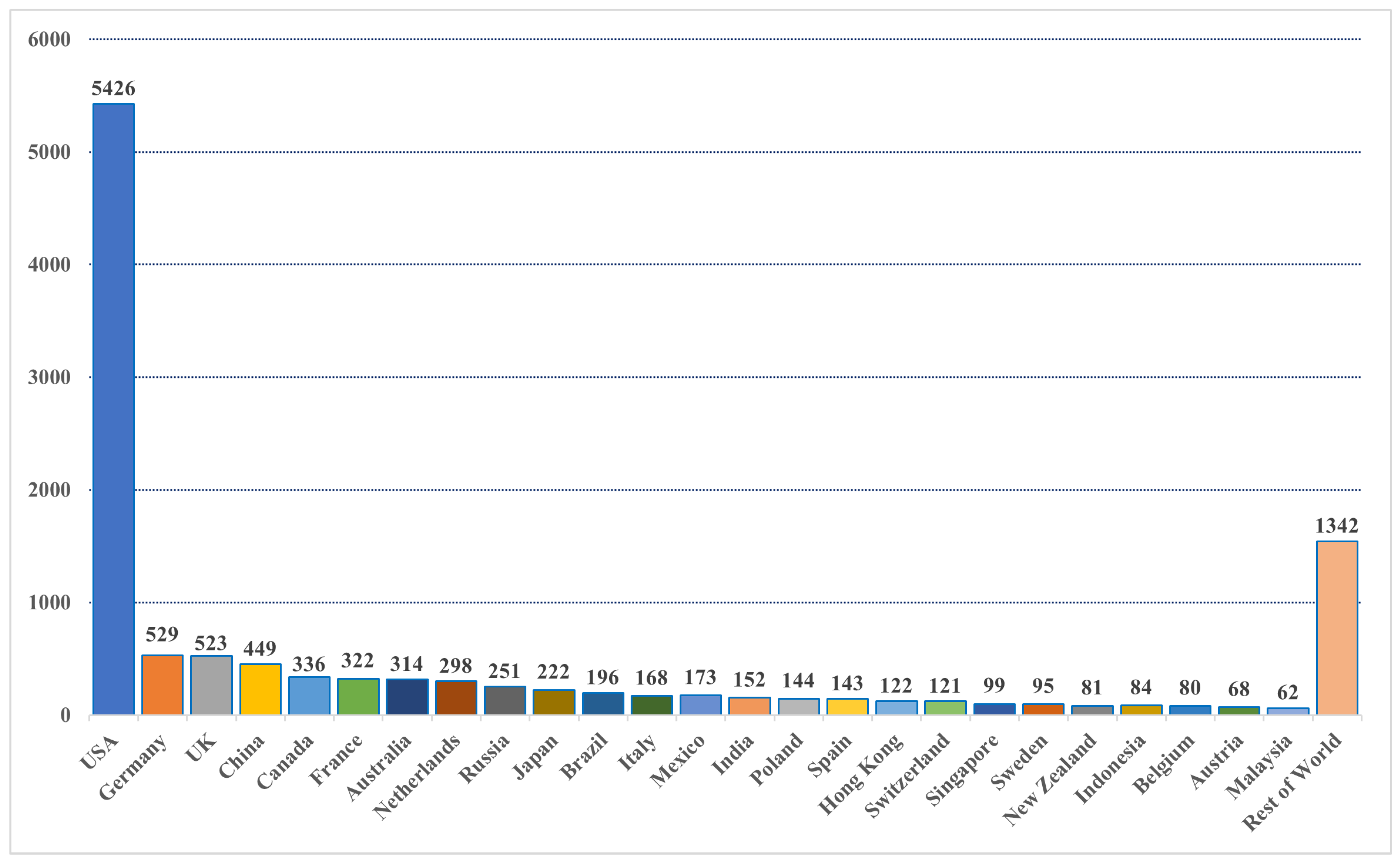 Preprints 169387 g003