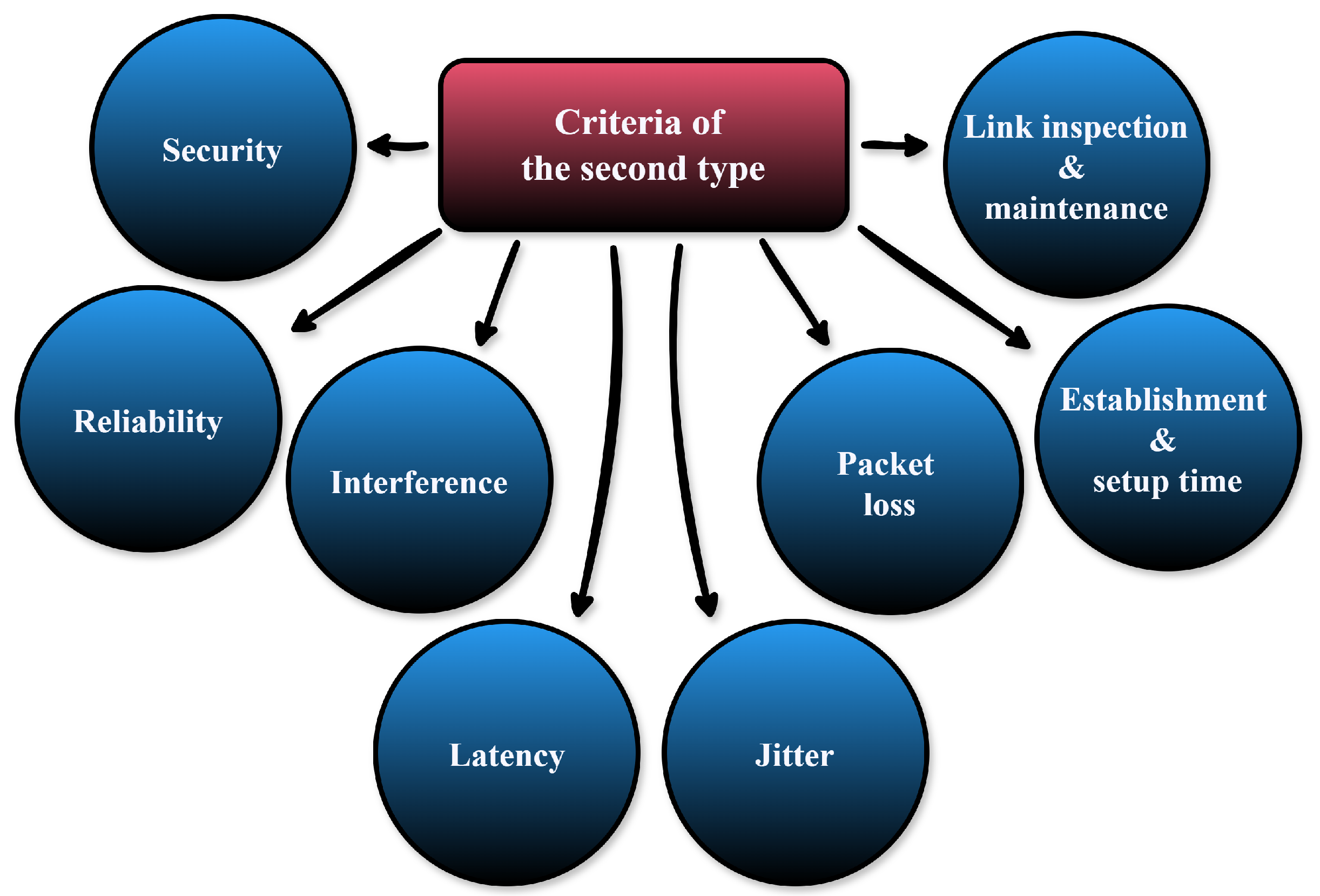 Preprints 169387 g005