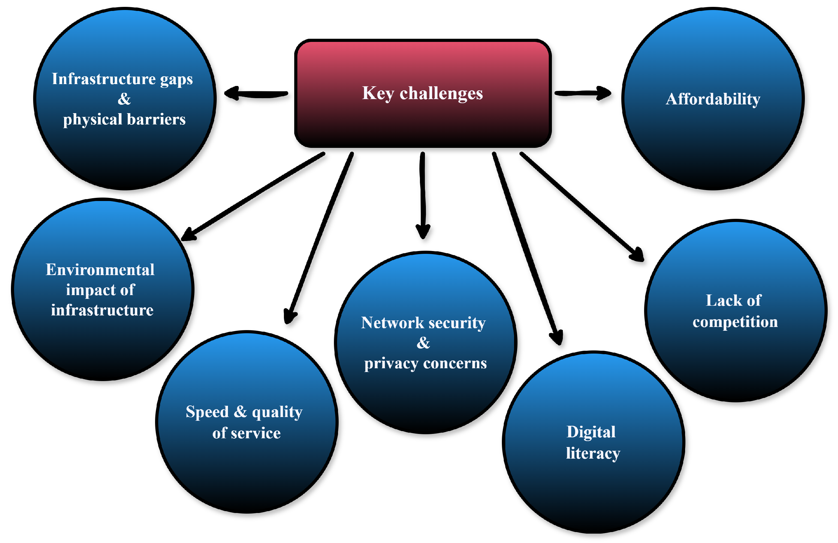 Preprints 169387 g006