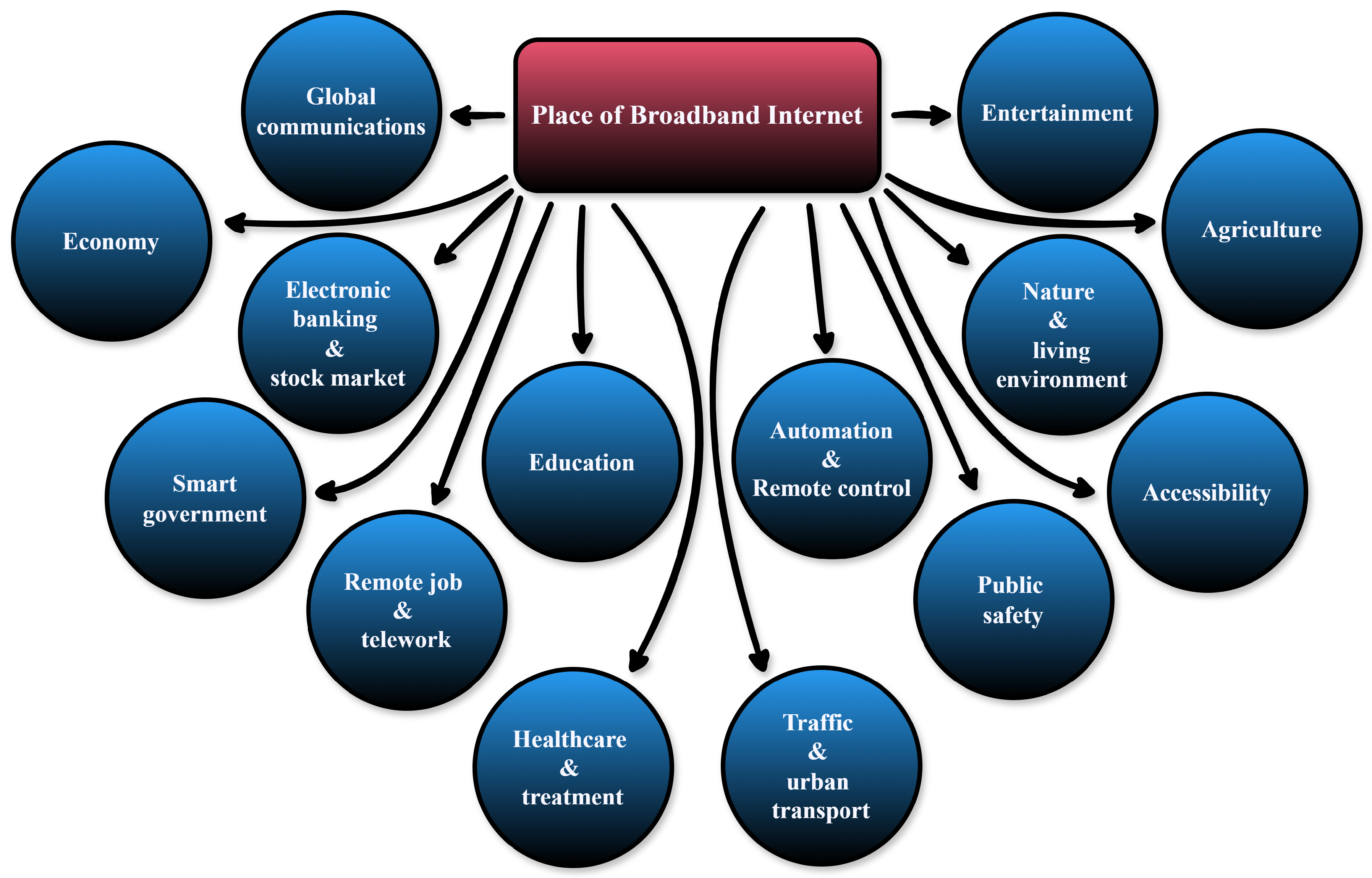 Preprints 169387 g007