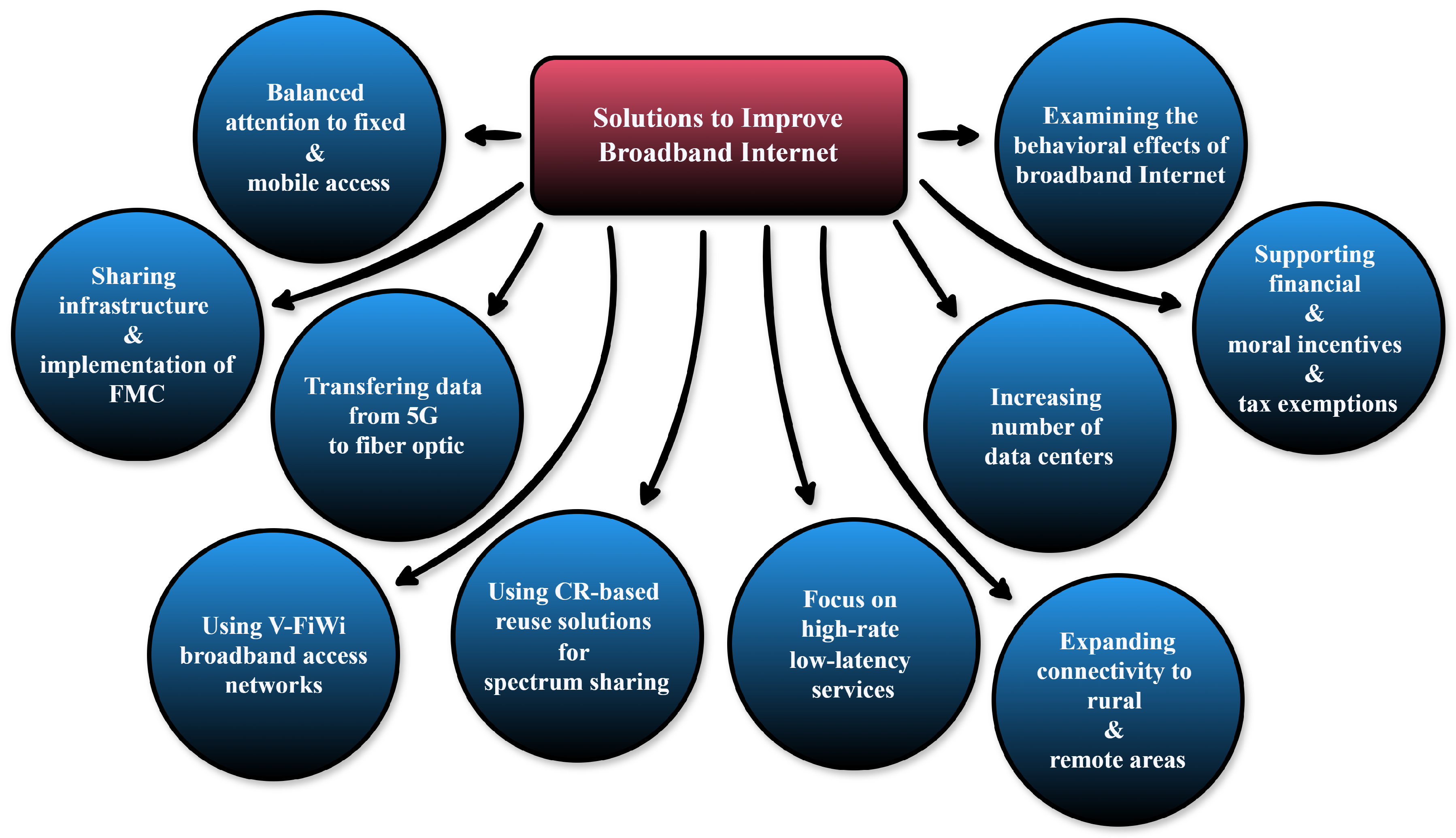 Preprints 169387 g008