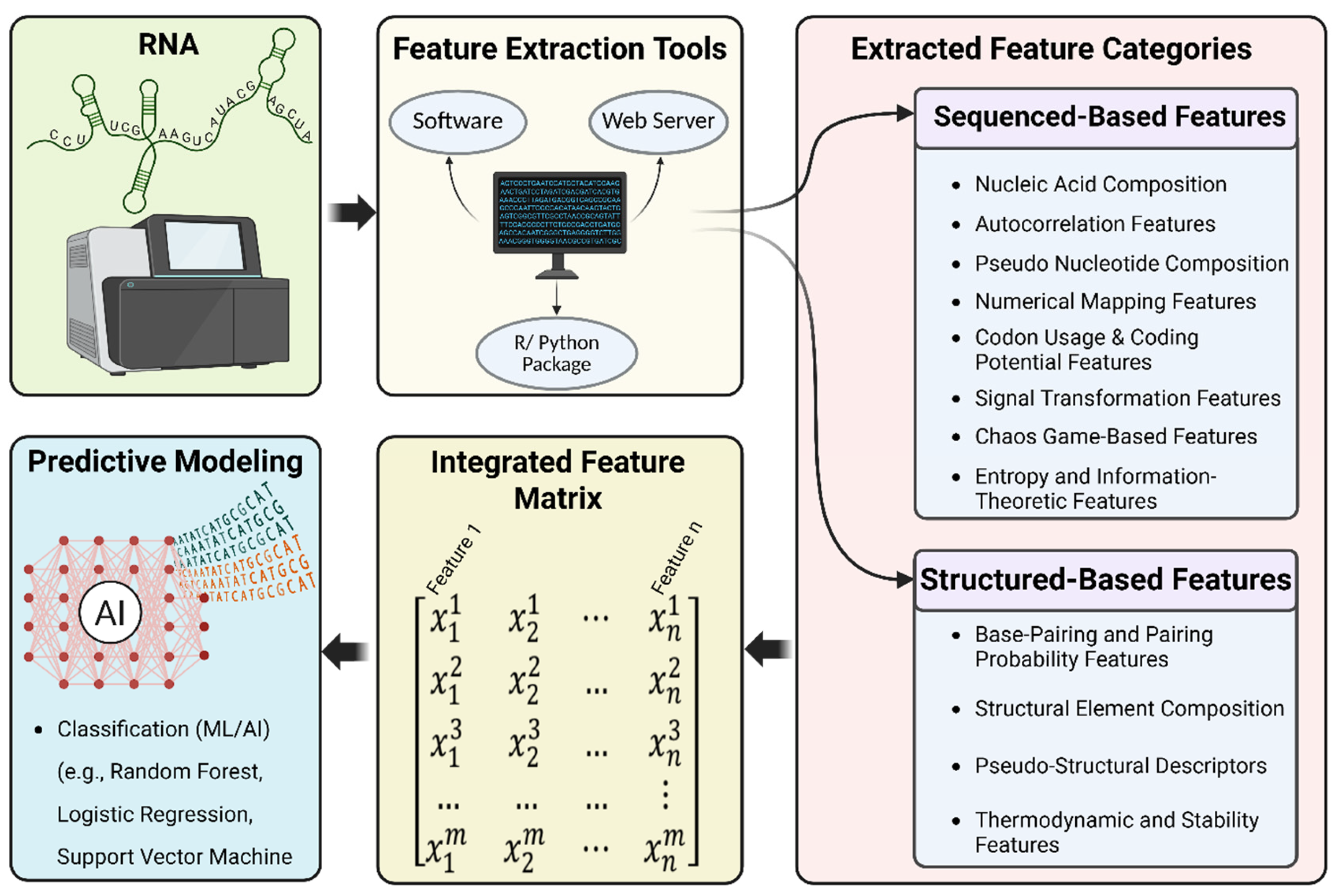 Preprints 173691 g001