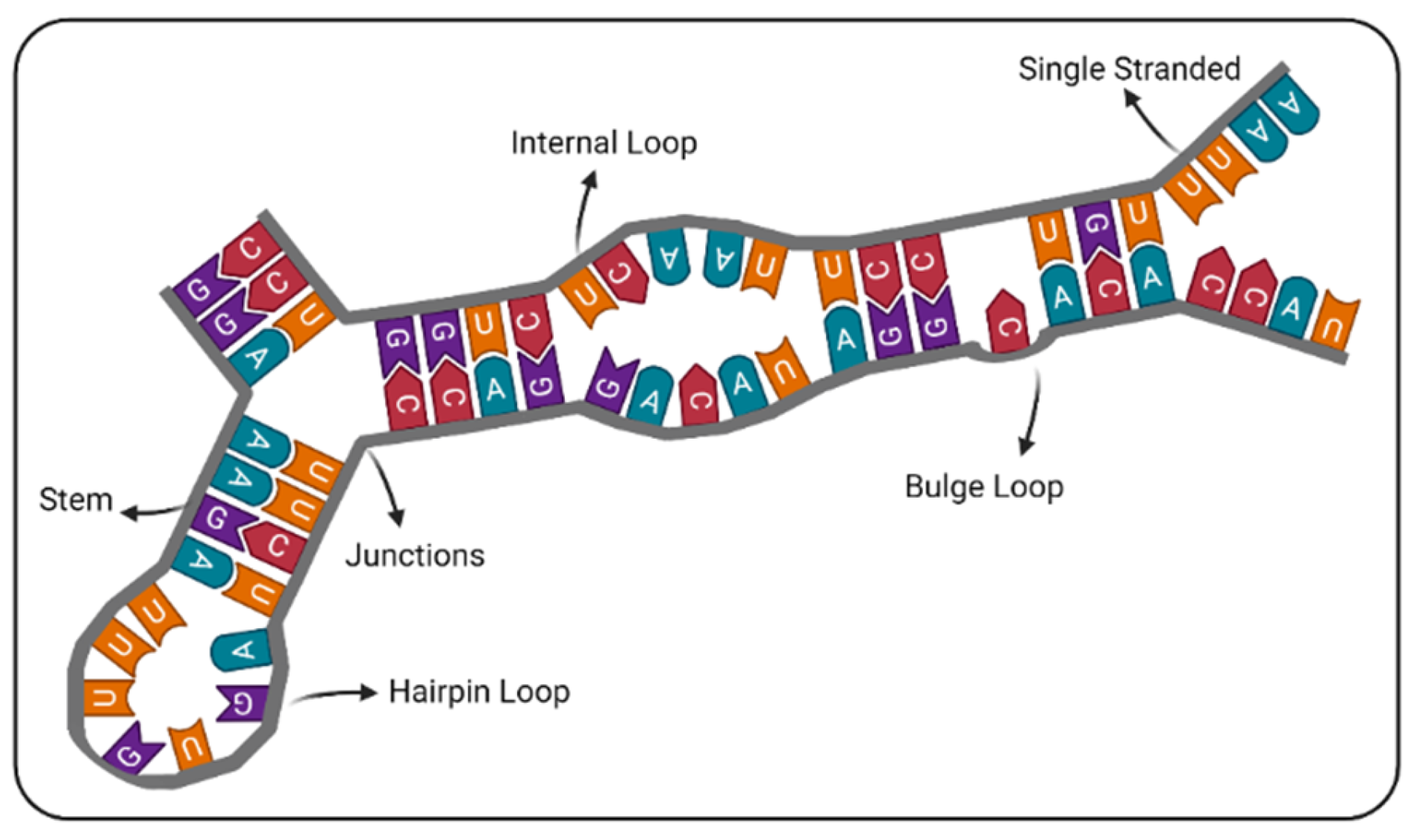 Preprints 173691 g002
