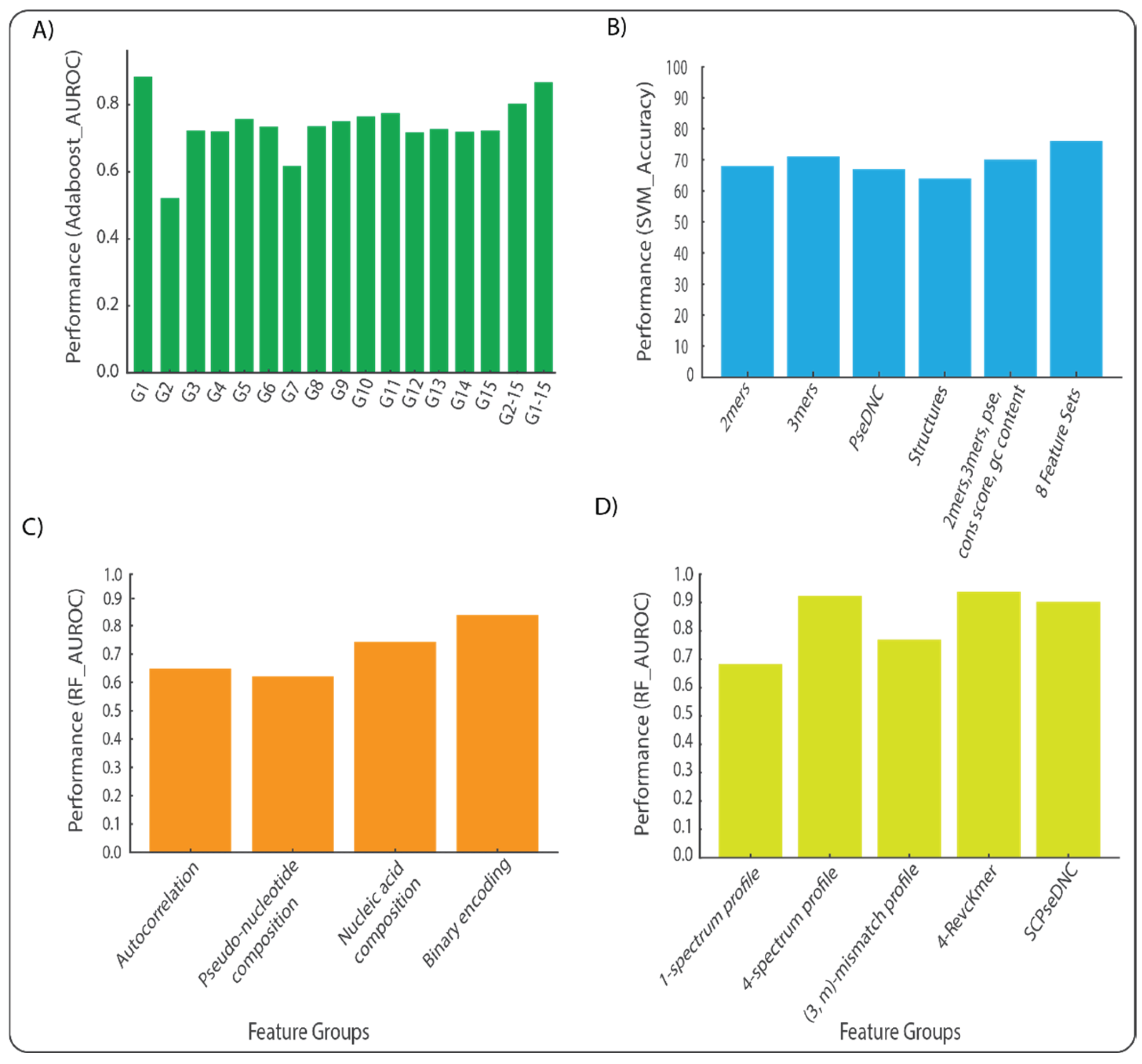 Preprints 173691 g003
