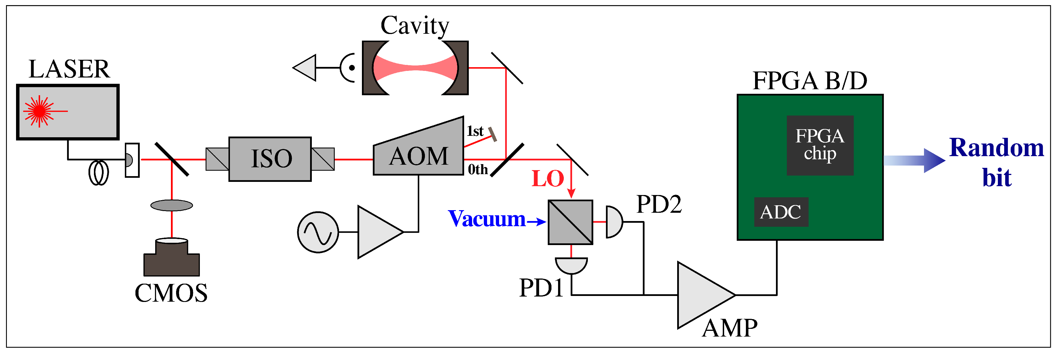 Preprints 171275 g001