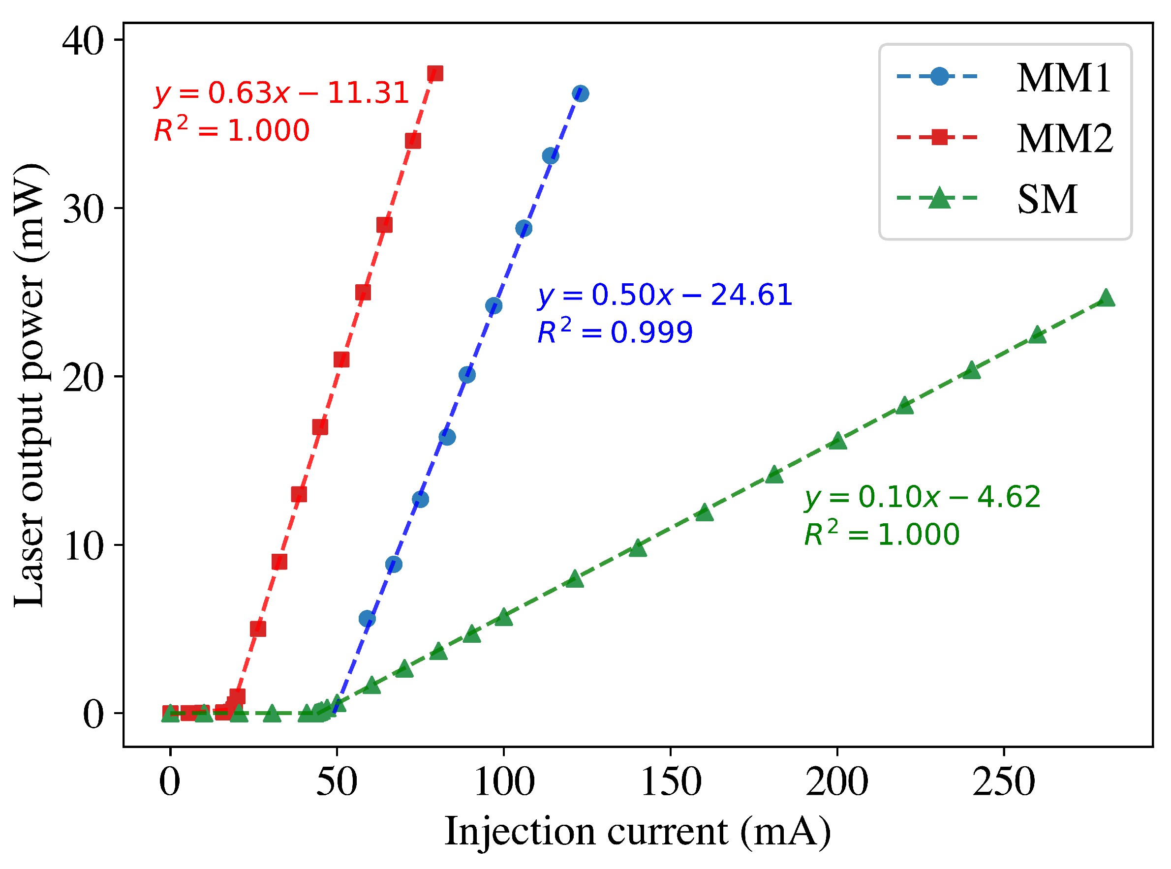 Preprints 171275 g002