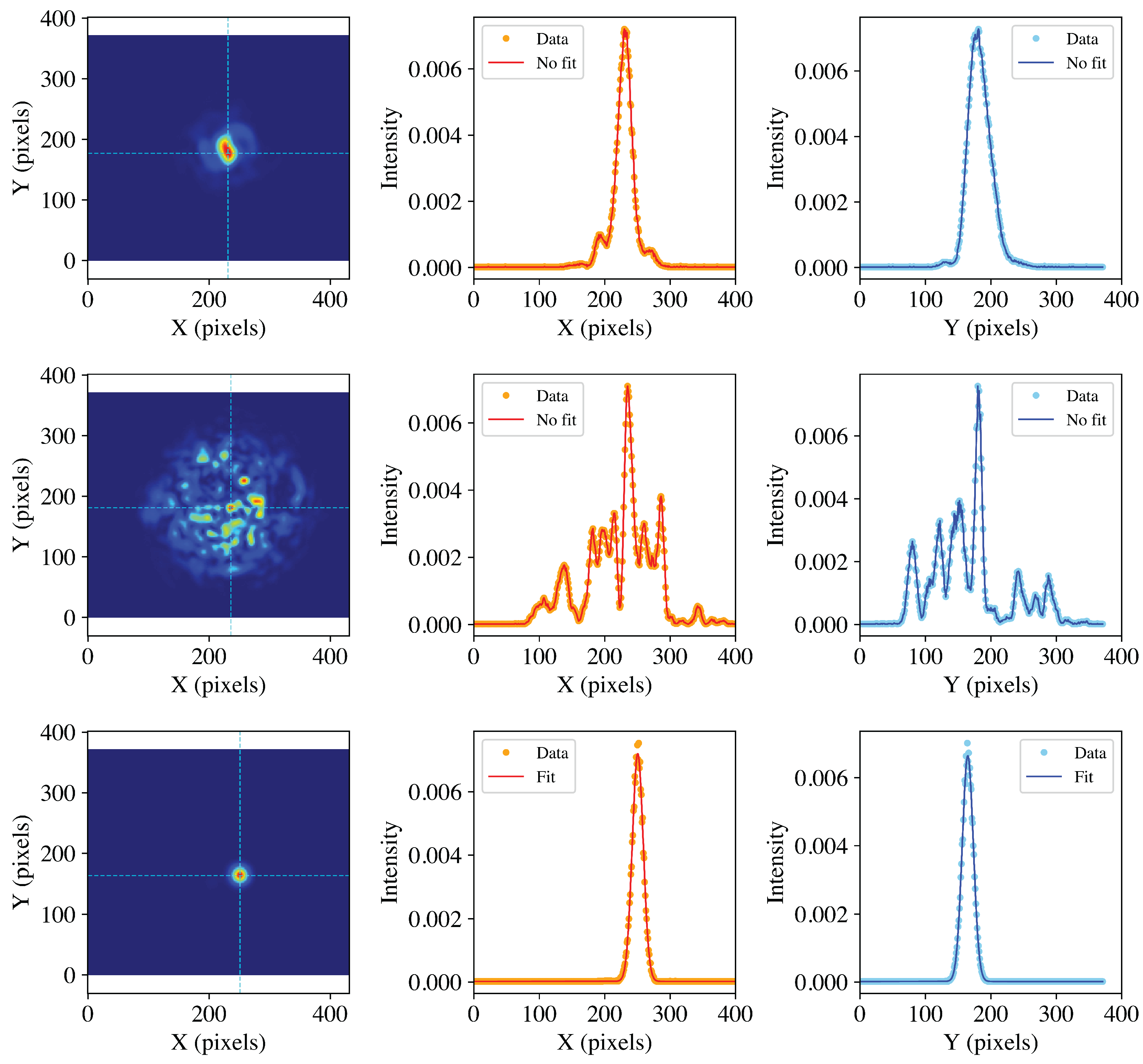 Preprints 171275 g003