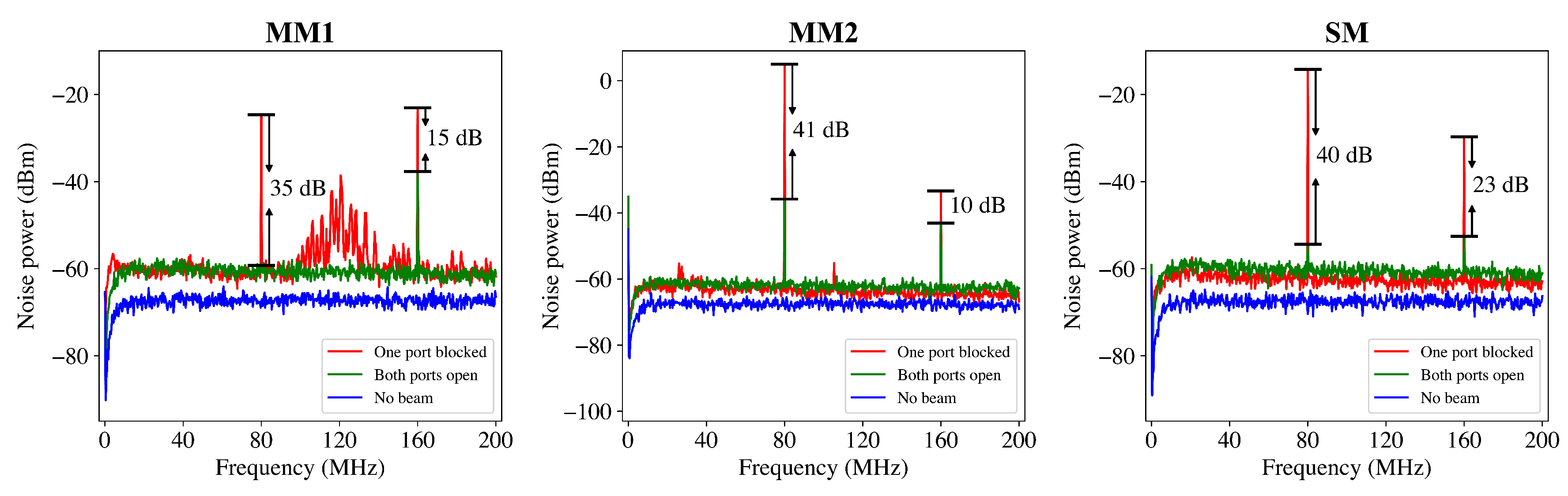 Preprints 171275 g005