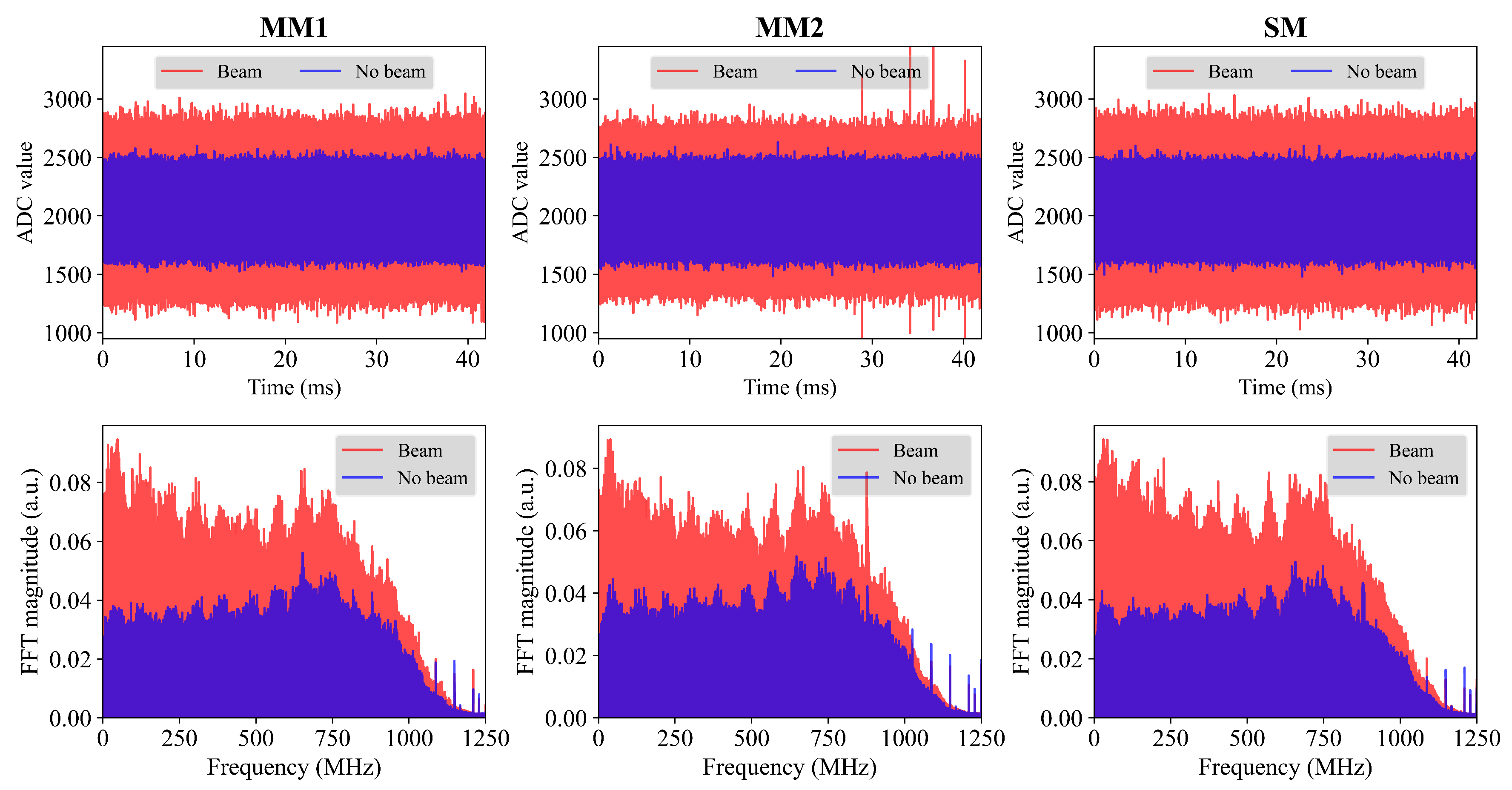 Preprints 171275 g006