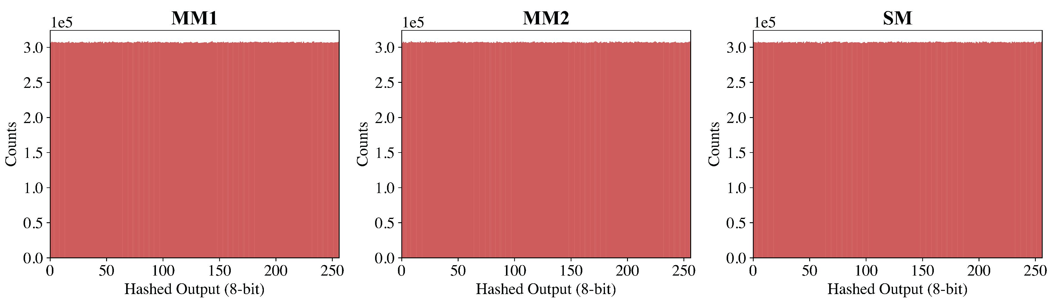 Preprints 171275 g008