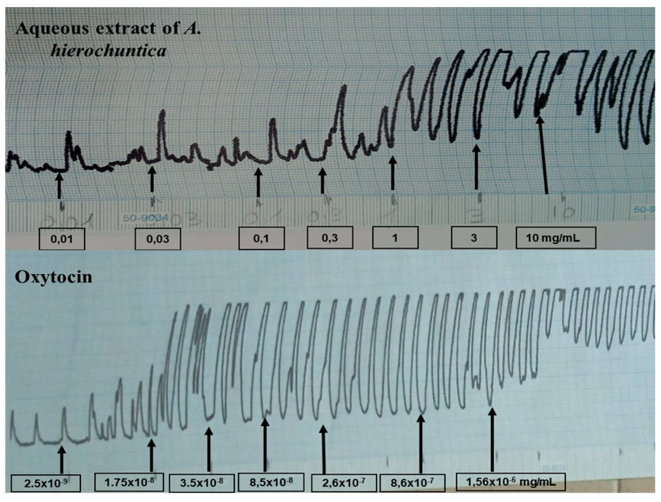 Preprints 79531 g003