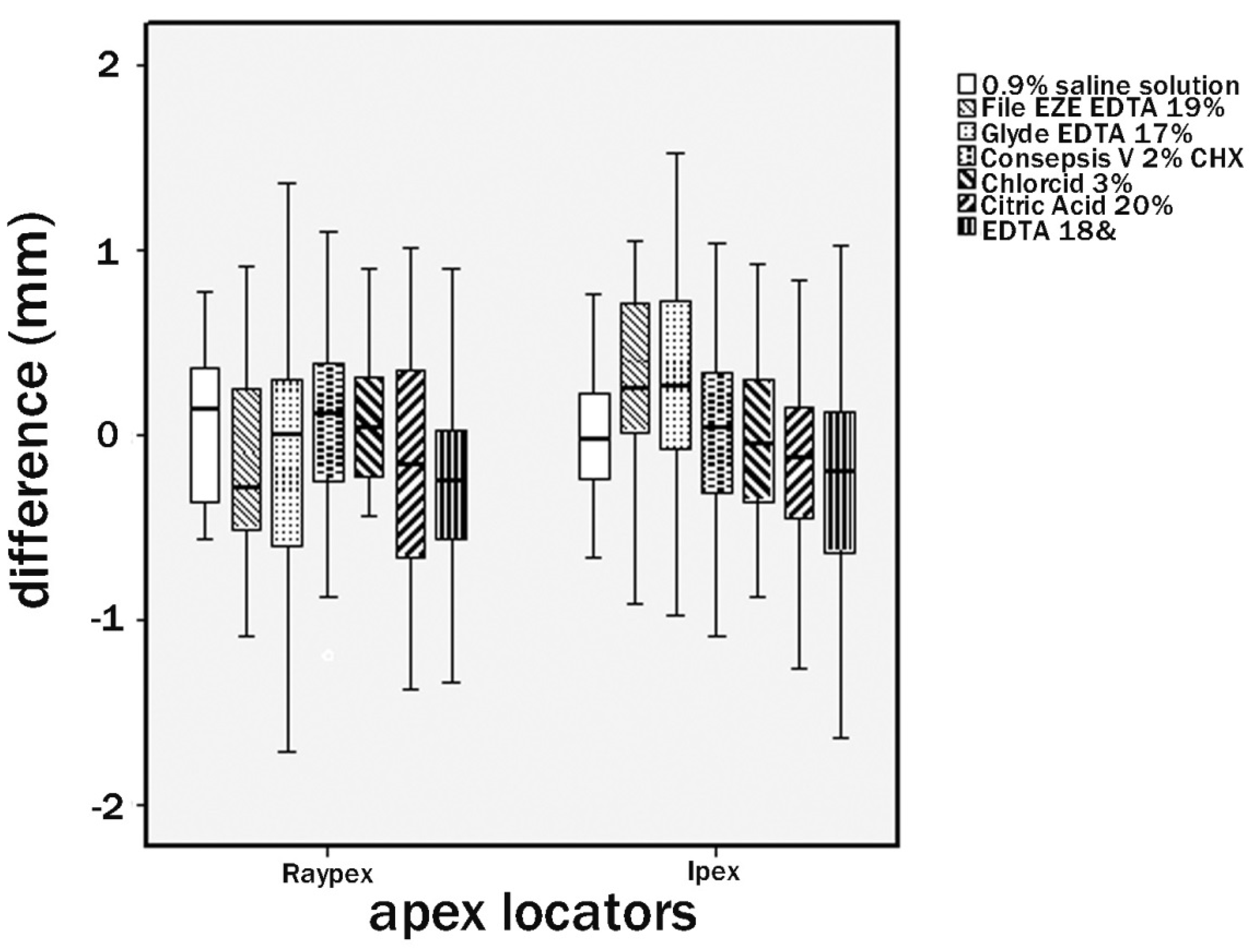 Preprints 160507 g002