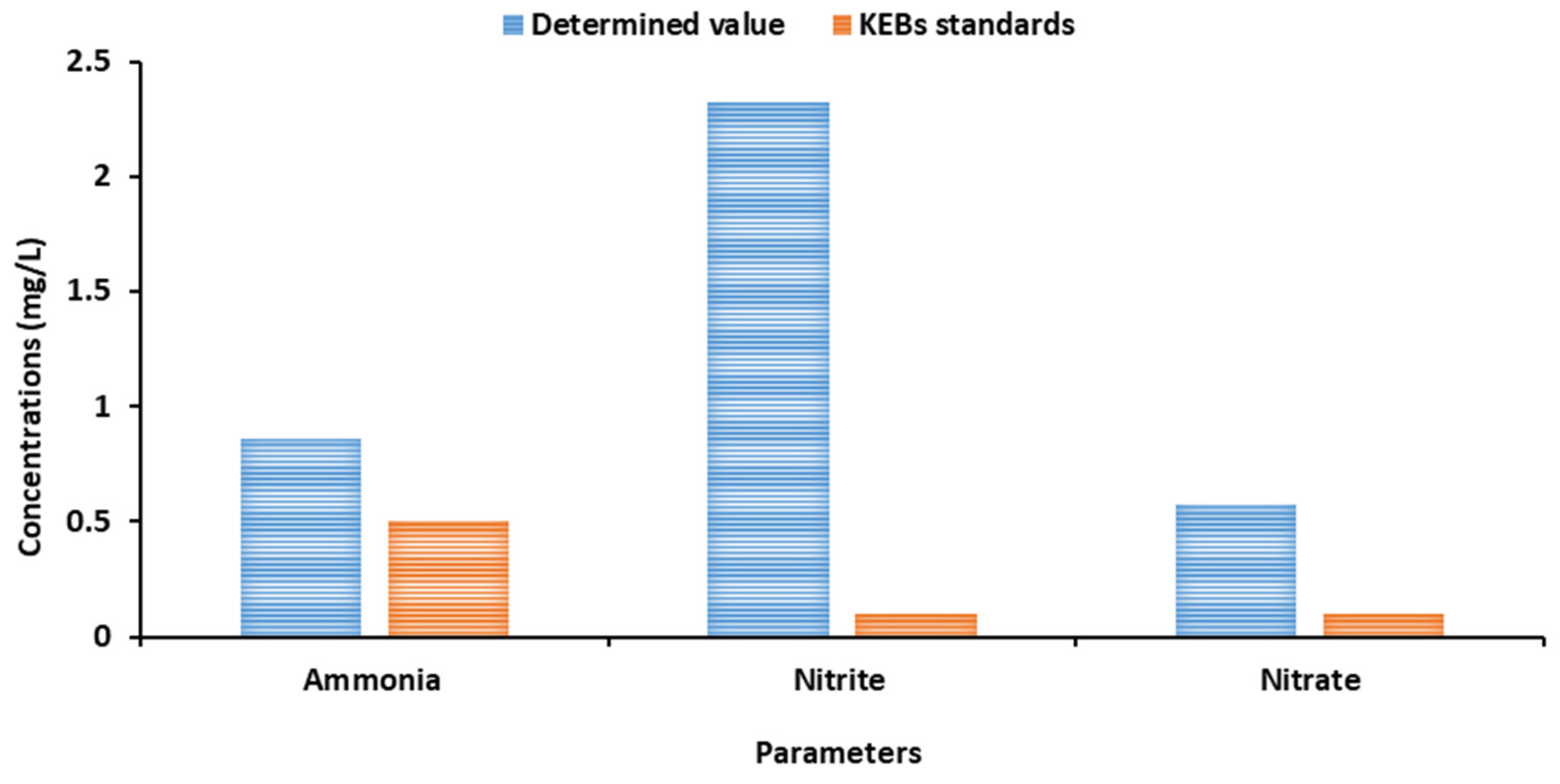 Preprints 197724 g001