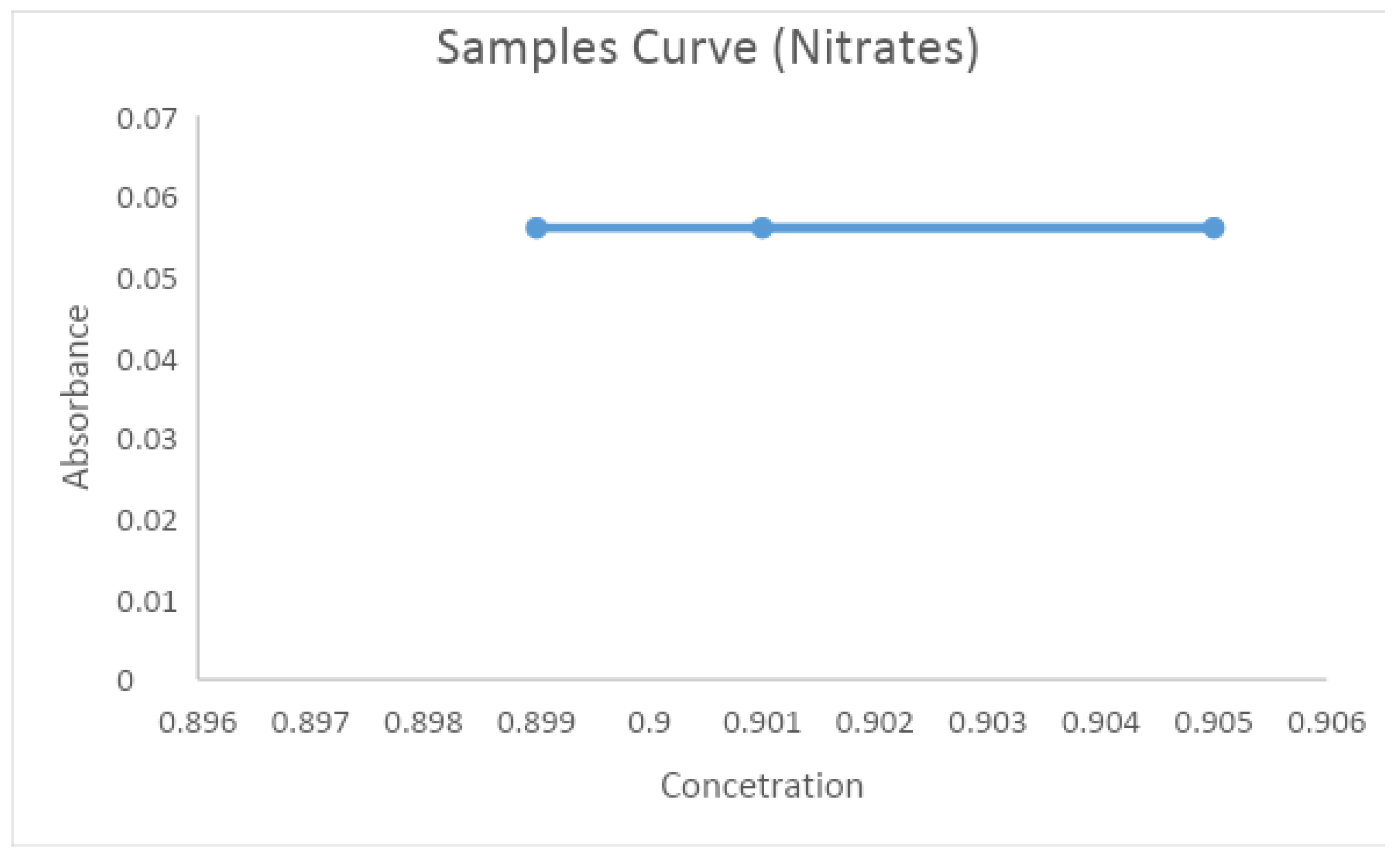 Preprints 197724 g002